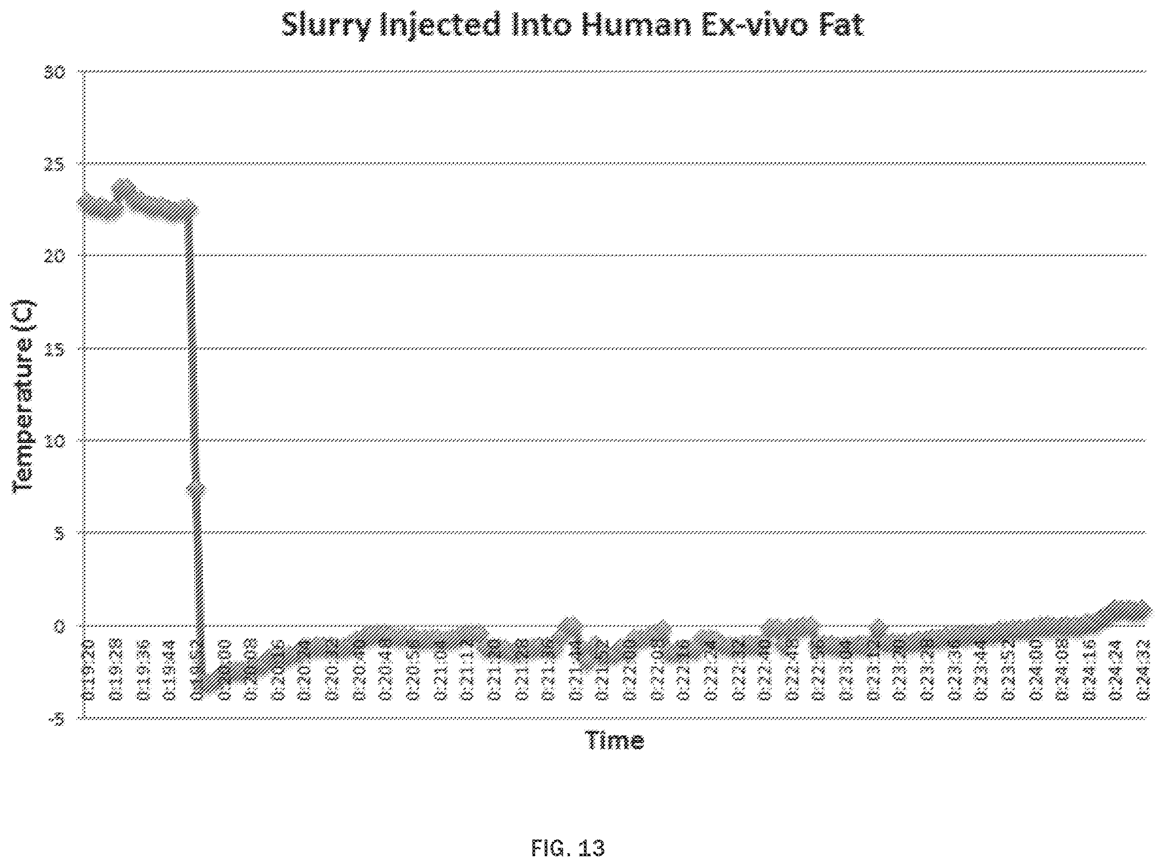 Patent US12611375 Figure 11 – Injectable slurries and methods of manufacturing the same