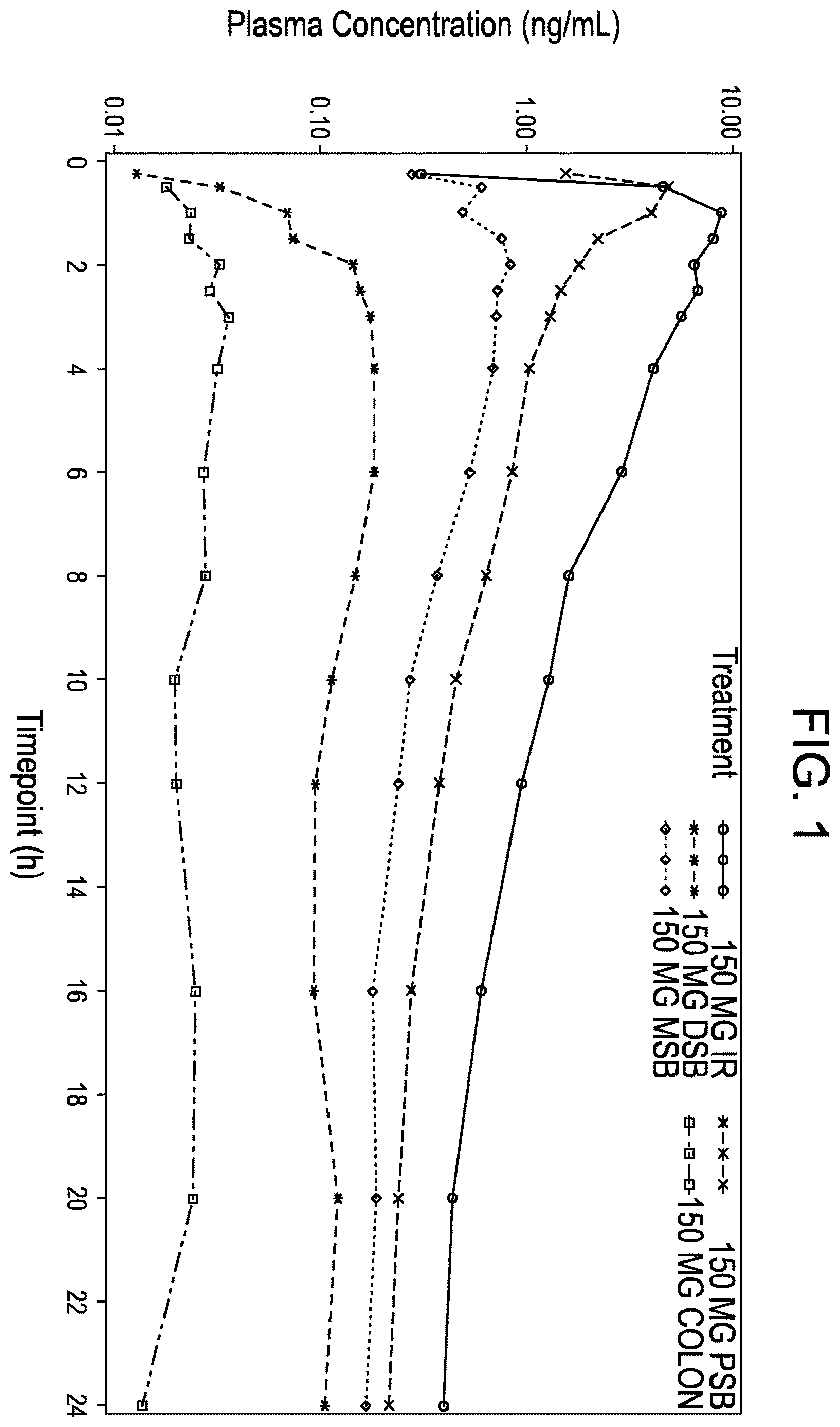 Patent US12611378 Figure 1 – Targeted release rifaximin compositions