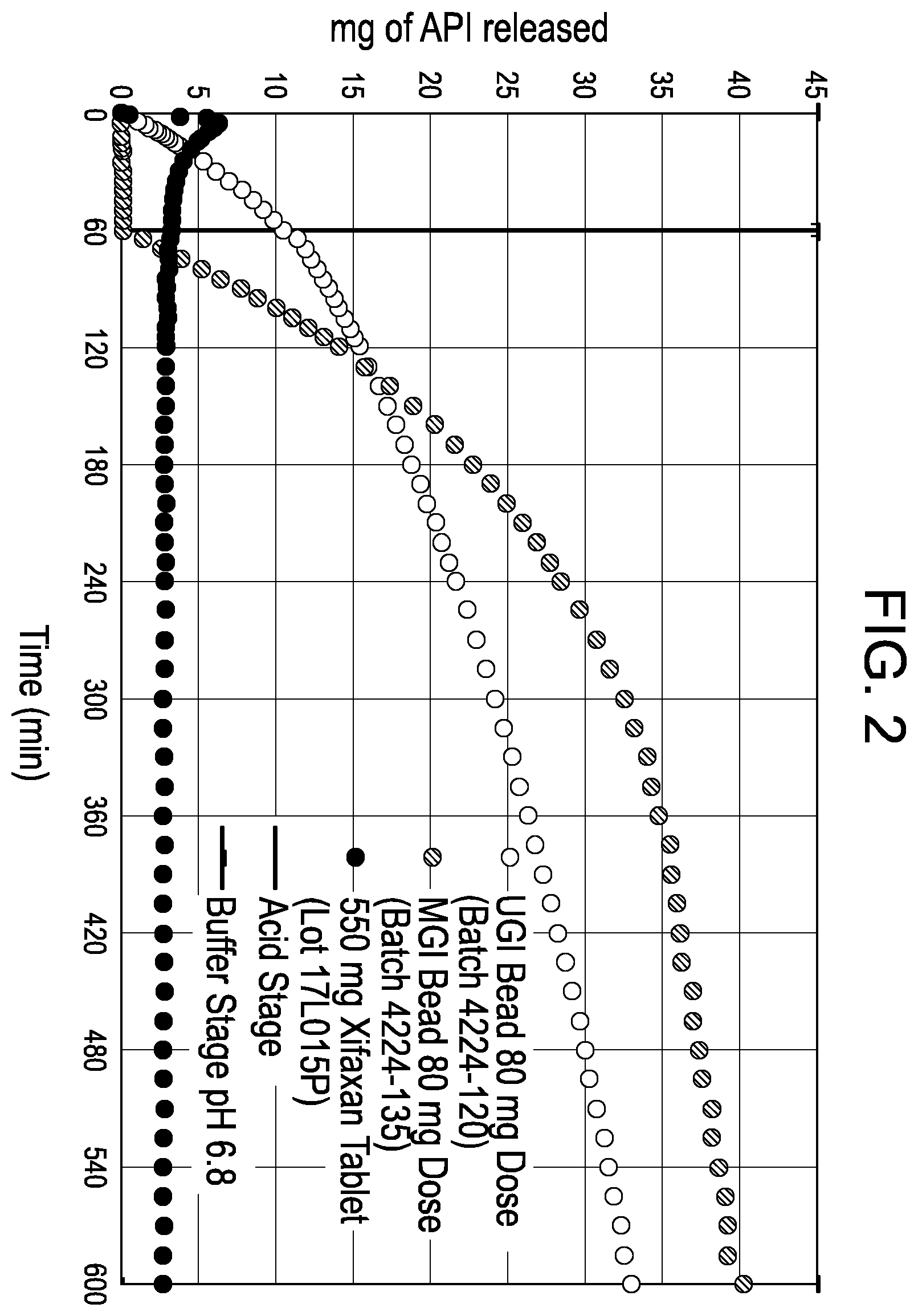 Patent US12611378 Figure 2 – Targeted release rifaximin compositions