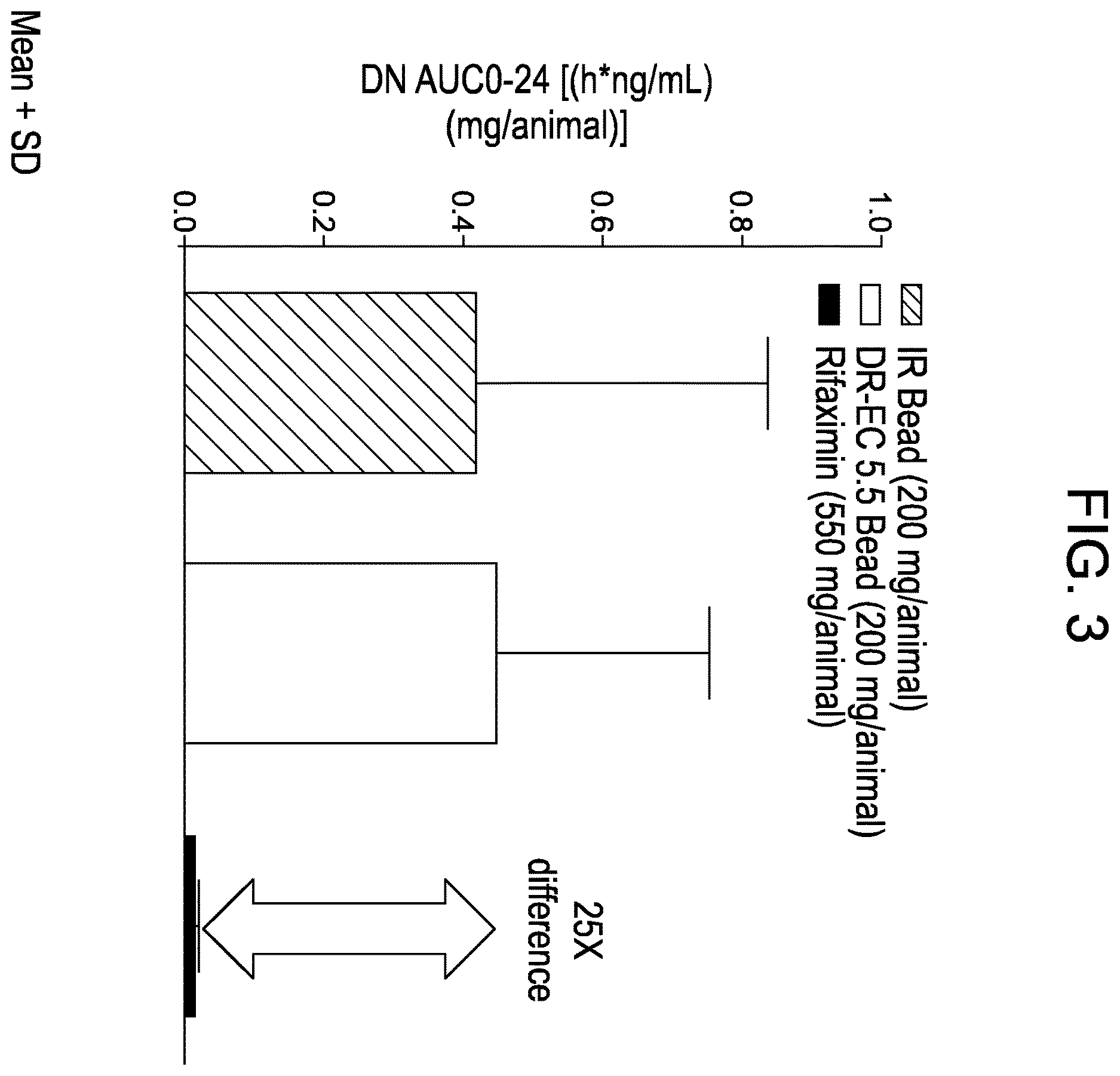 Patent US12611378 Figure 3 – Targeted release rifaximin compositions