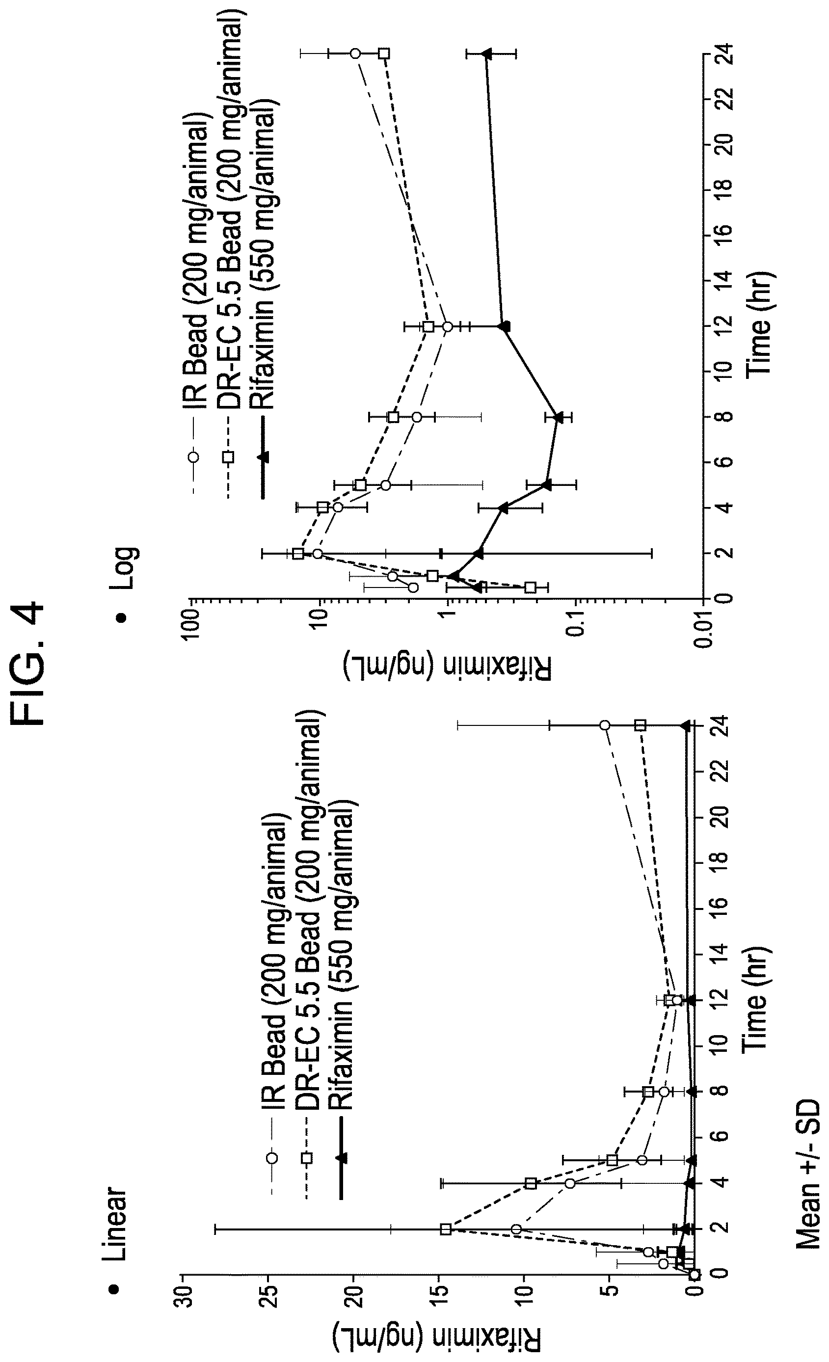 Patent US12611378 Figure 4 – Targeted release rifaximin compositions