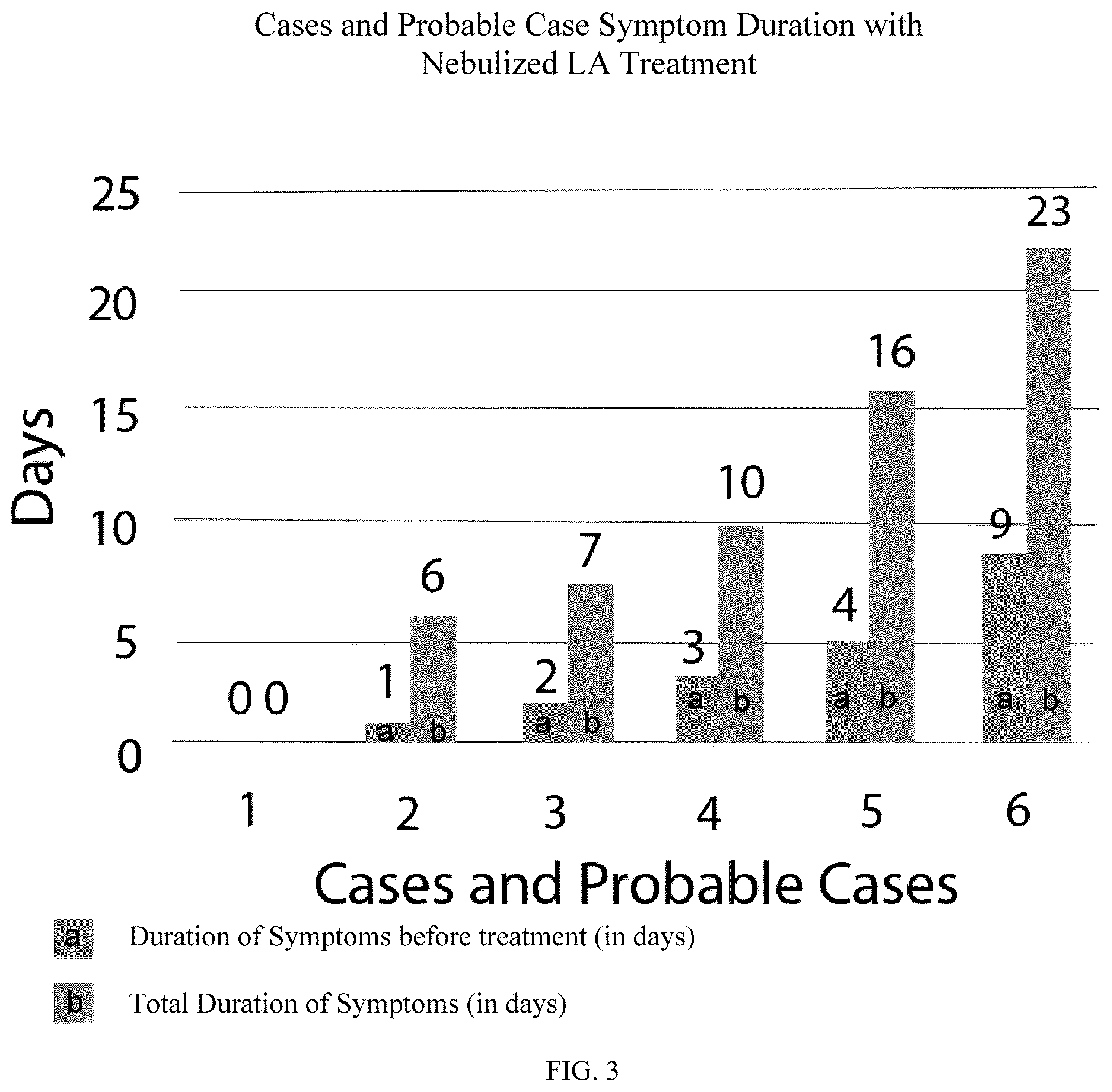 Patent US12611380 Figure 3 – Solution and method for reducing the virulence of viruses, bacteria, yeasts, or fungus