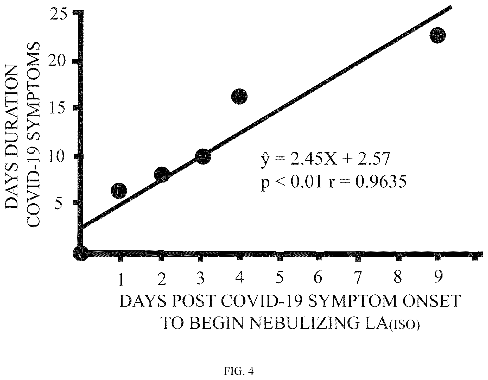 Patent US12611380 Figure 4 – Solution and method for reducing the virulence of viruses, bacteria, yeasts, or fungus