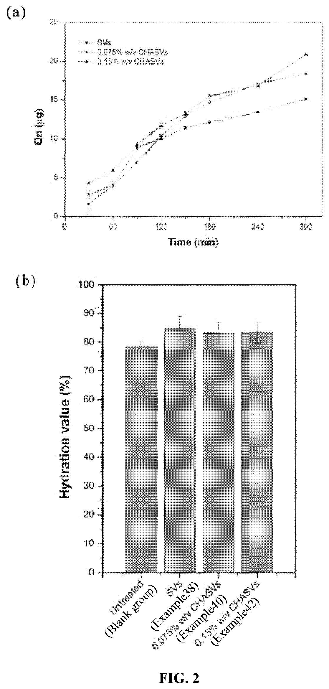 Patent US12611381 Figure 2 – Cationic hyaluronic acid coated spanlastics and preparation and application thereof
