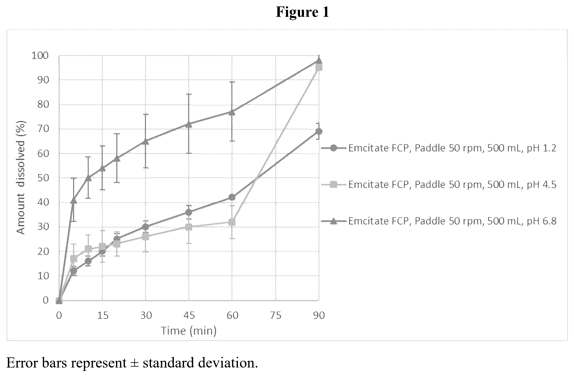 Patent US12611383 Figure 1 – Pharmaceutical compositions for treating MCT8 deficiency