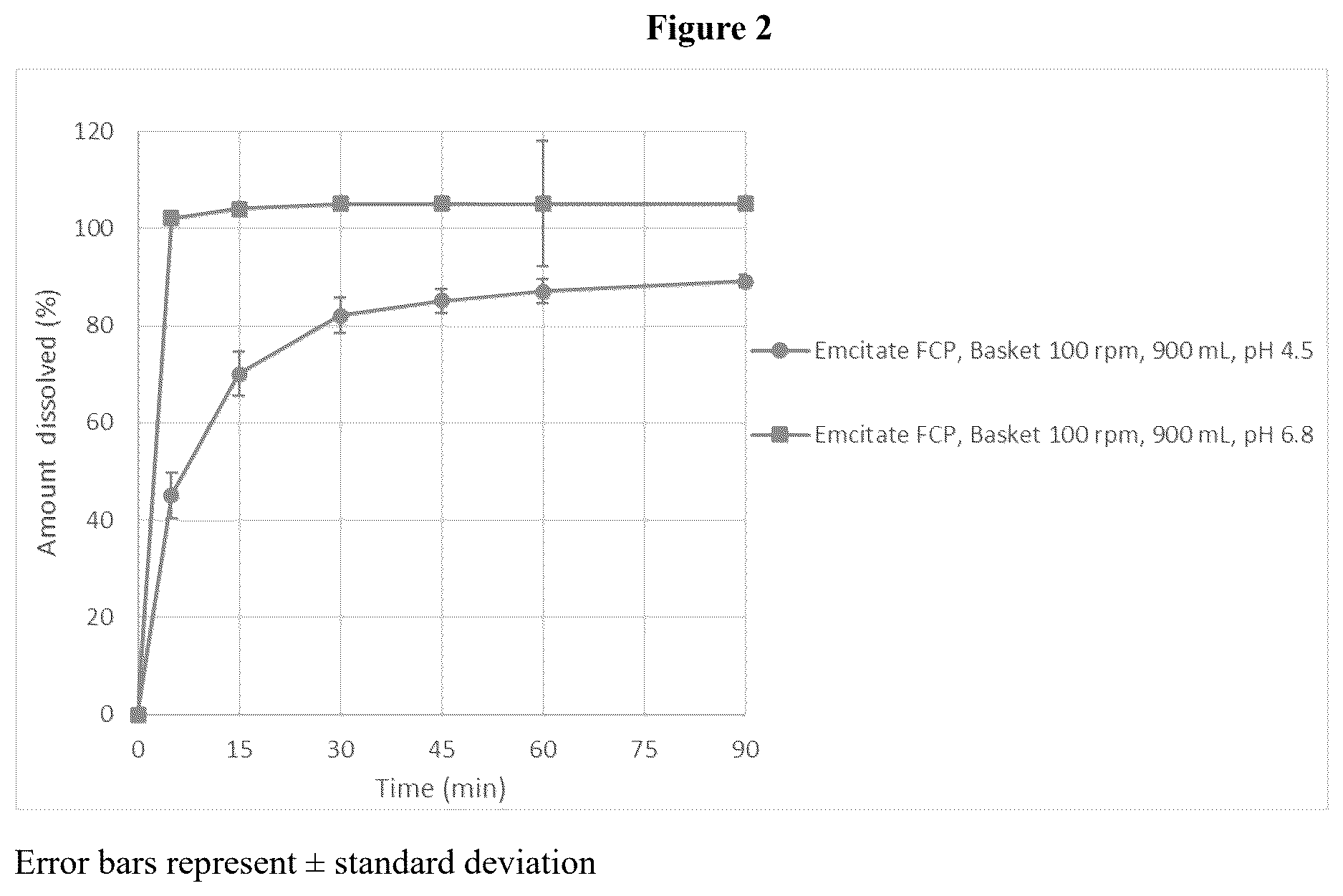 Patent US12611383 Figure 2 – Pharmaceutical compositions for treating MCT8 deficiency