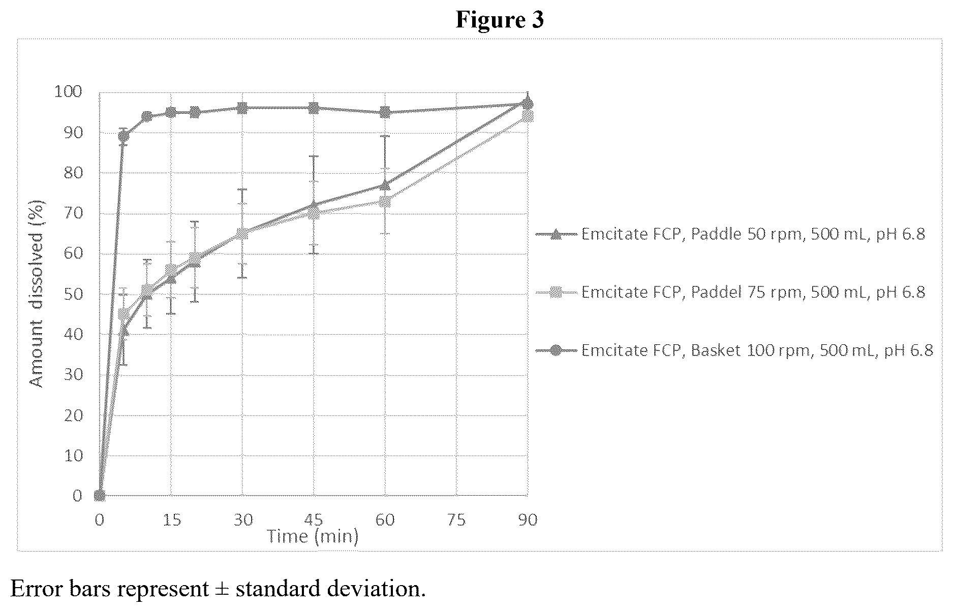 Patent US12611383 Figure 3 – Pharmaceutical compositions for treating MCT8 deficiency
