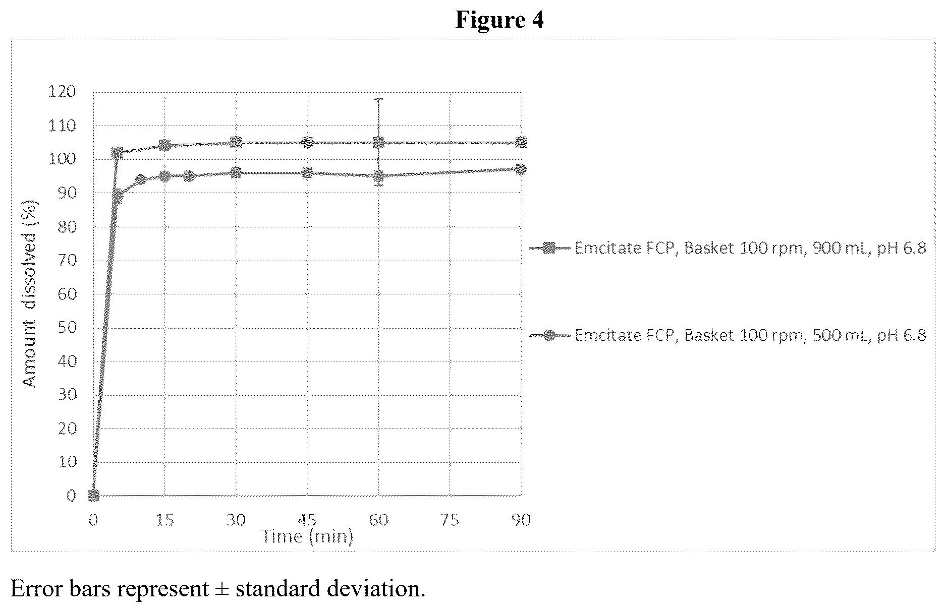 Patent US12611383 Figure 4 – Pharmaceutical compositions for treating MCT8 deficiency