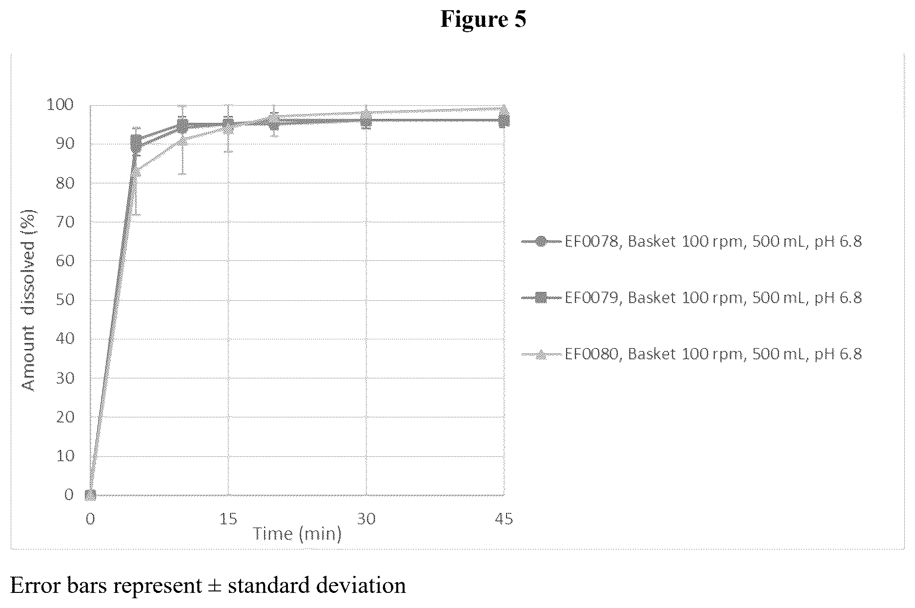 Patent US12611383 Figure 5 – Pharmaceutical compositions for treating MCT8 deficiency