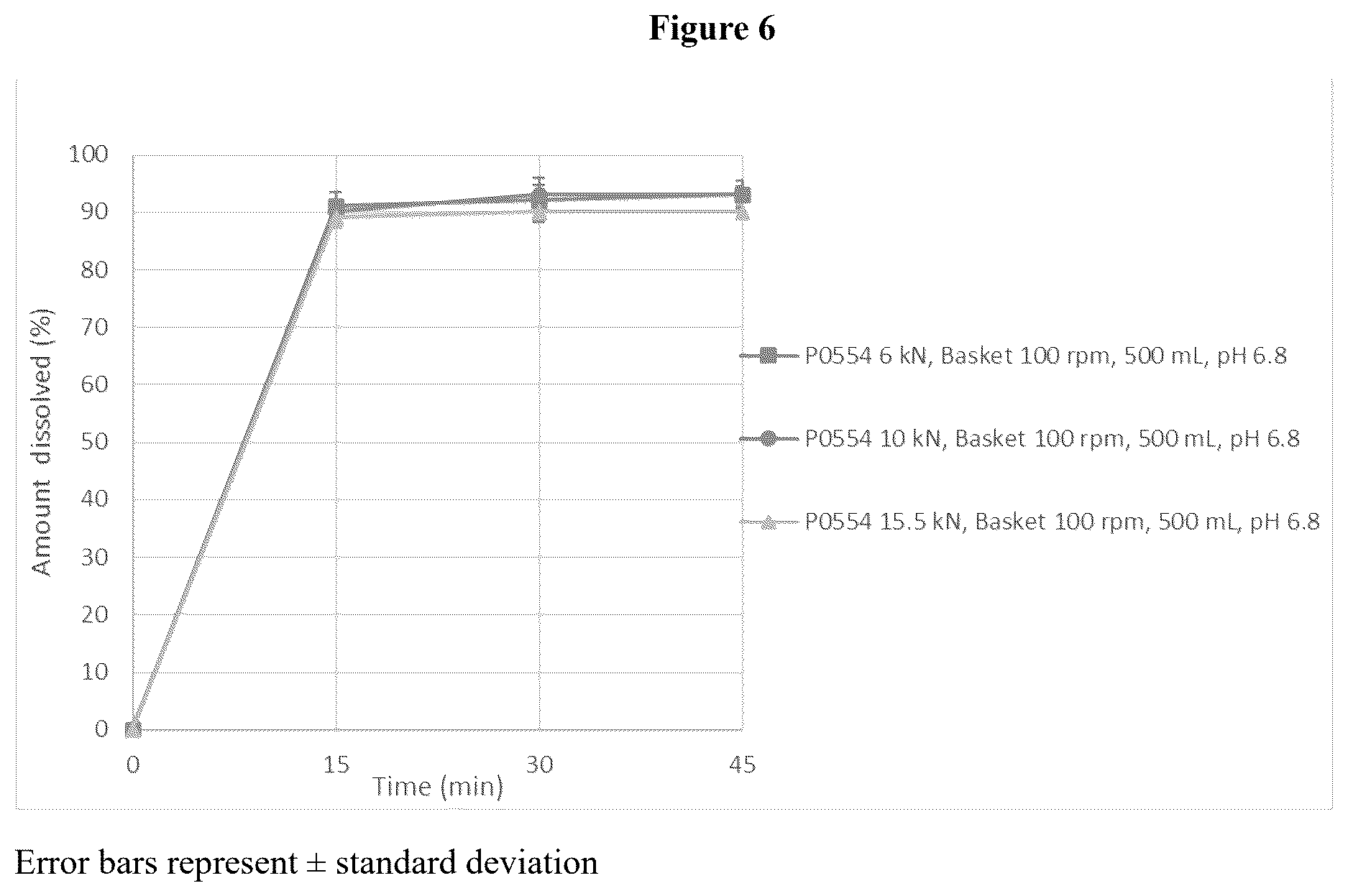 Patent US12611383 Figure 6 – Pharmaceutical compositions for treating MCT8 deficiency
