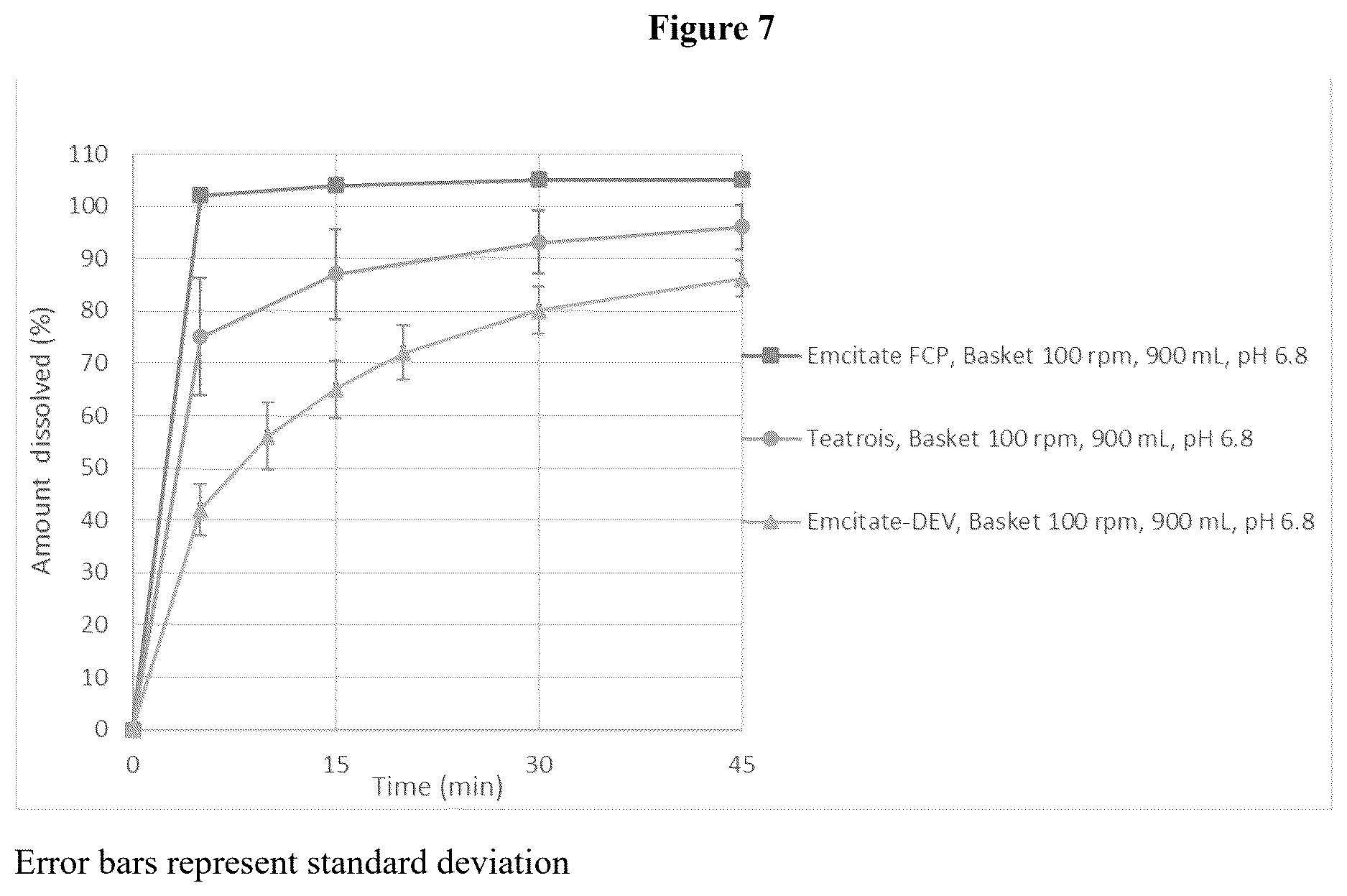 Patent US12611383 Figure 7 – Pharmaceutical compositions for treating MCT8 deficiency