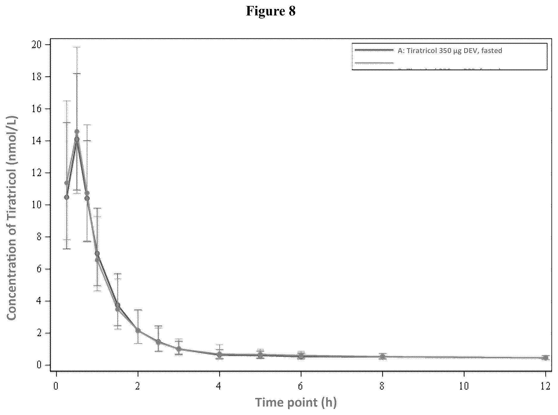 Patent US12611383 Figure 8 – Pharmaceutical compositions for treating MCT8 deficiency