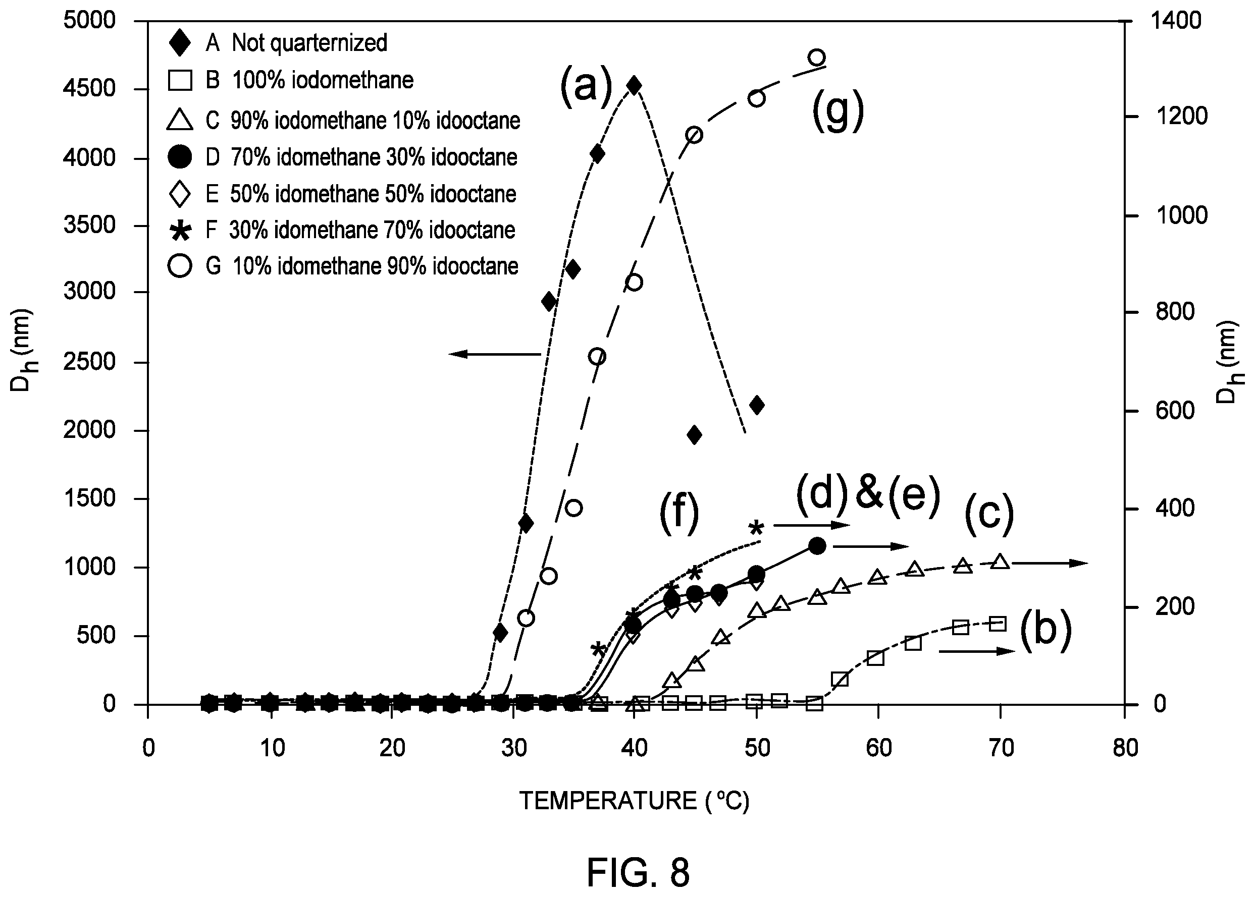 Patent US12611384 Figure 9 – Antimicrobial nanoworms