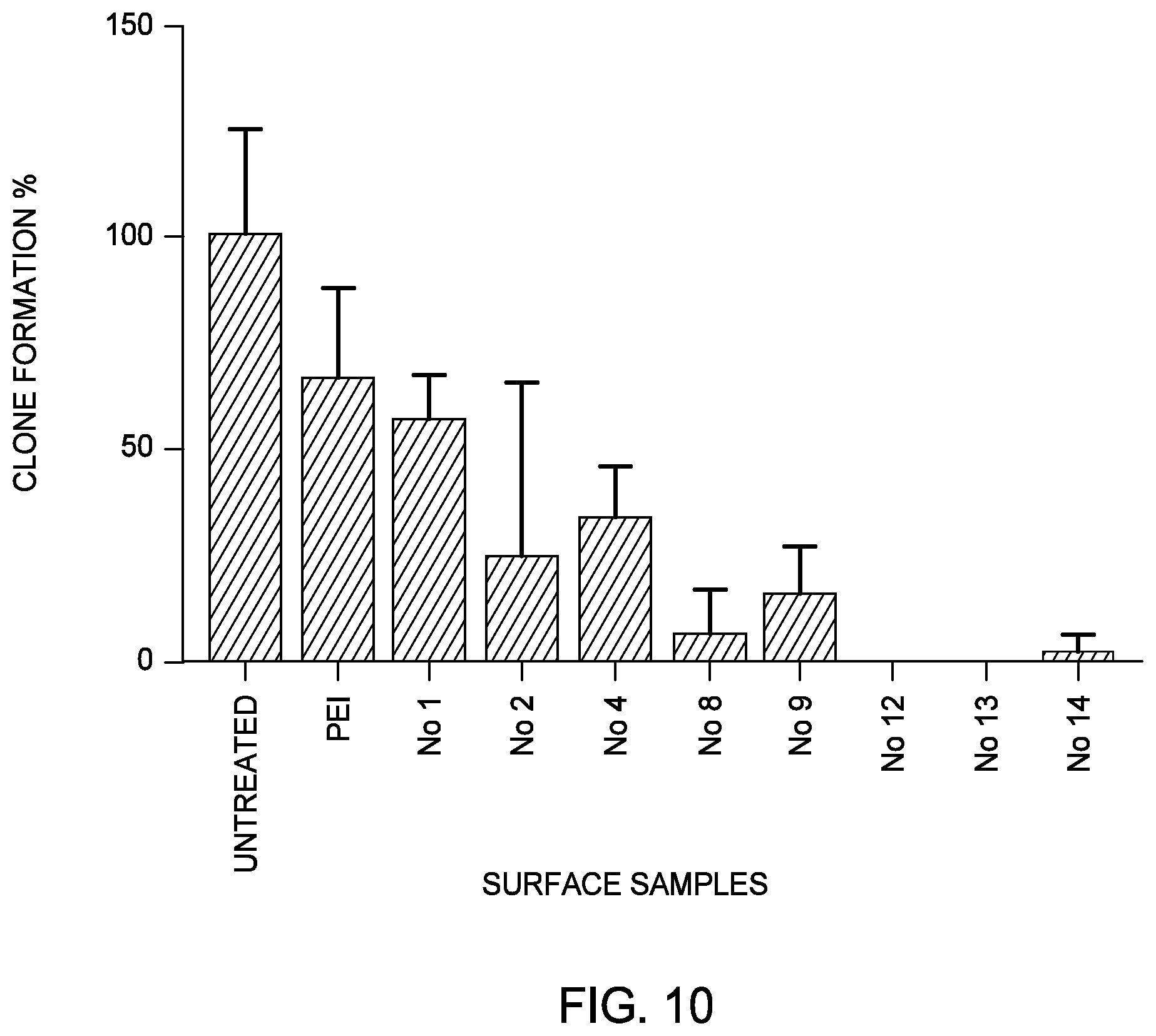Patent US12611384 Figure 11 – Antimicrobial nanoworms