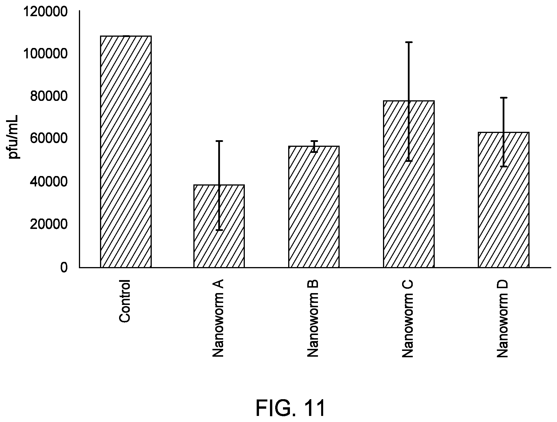 Patent US12611384 Figure 12 – Antimicrobial nanoworms