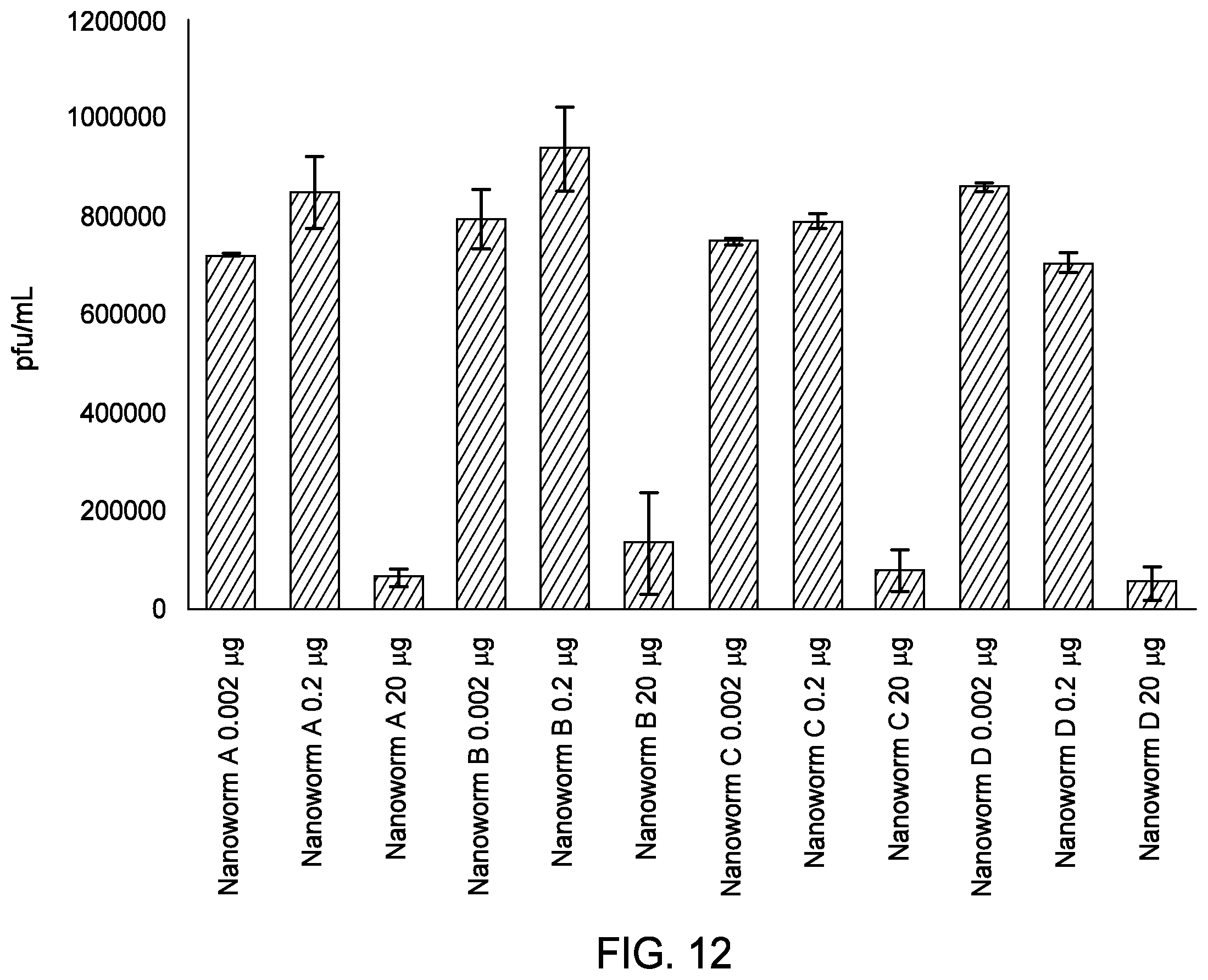 Patent US12611384 Figure 13 – Antimicrobial nanoworms