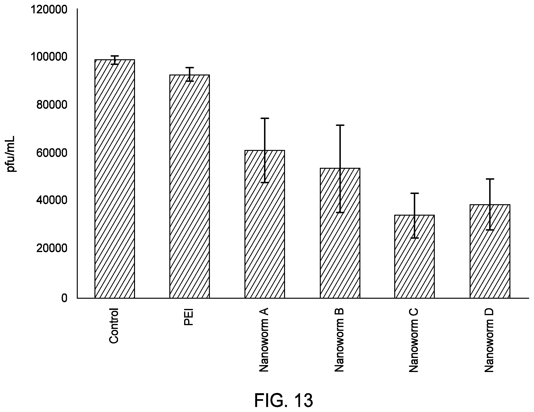 Patent US12611384 Figure 14 – Antimicrobial nanoworms
