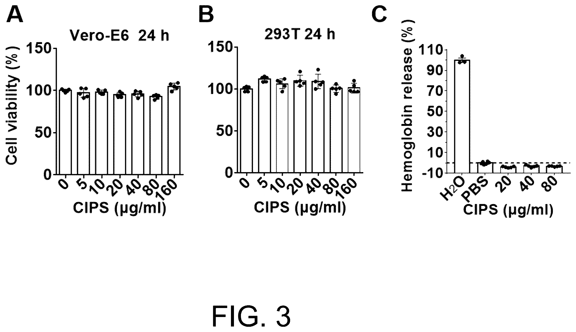 Patent US12611385 Figure 2 – Use of two-dimensional nanomaterial in inhibition of coronavirus