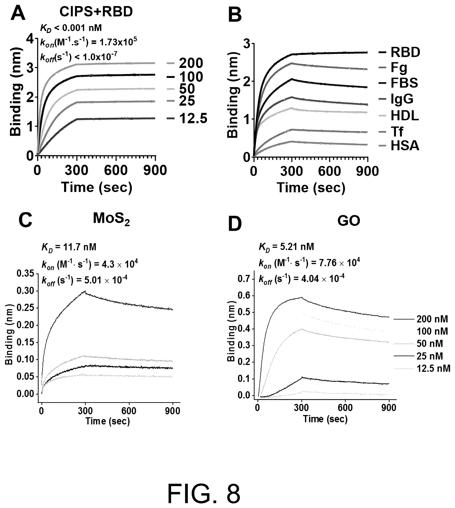 Patent US12611385 Figure 7 – Use of two-dimensional nanomaterial in inhibition of coronavirus