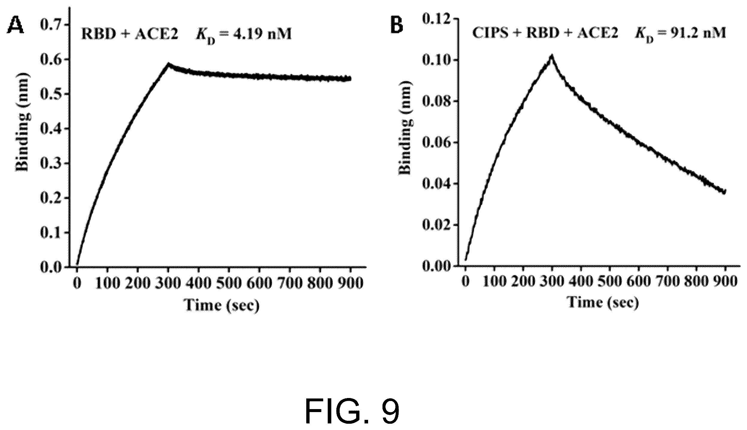 Patent US12611385 Figure 8 – Use of two-dimensional nanomaterial in inhibition of coronavirus