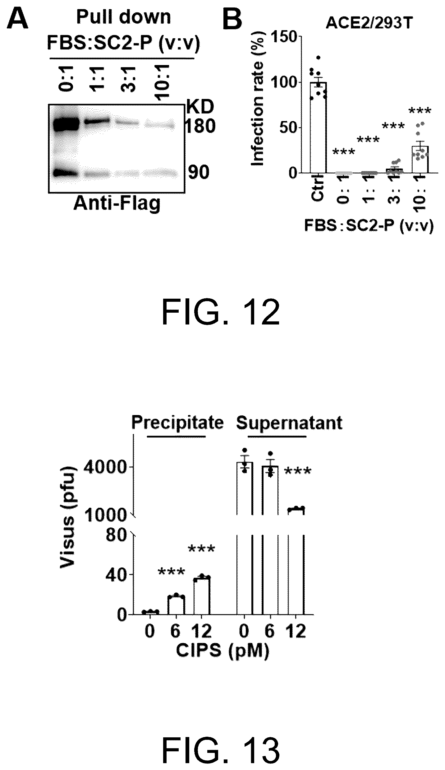Patent US12611385 Figure 11 – Use of two-dimensional nanomaterial in inhibition of coronavirus