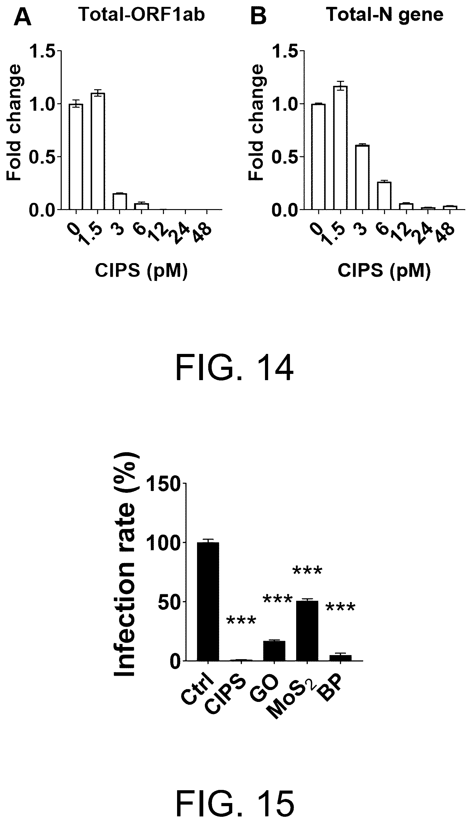 Patent US12611385 Figure 12 – Use of two-dimensional nanomaterial in inhibition of coronavirus