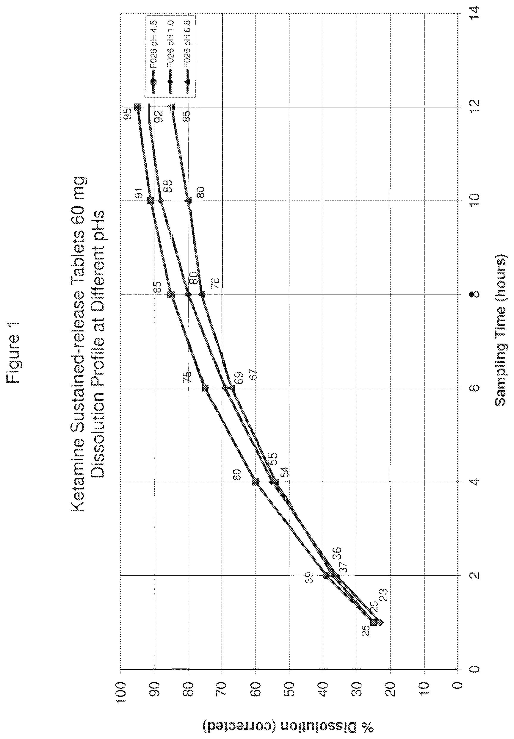 Patent US12611386 Figure 1 – Extended release pharmaceutical formulation