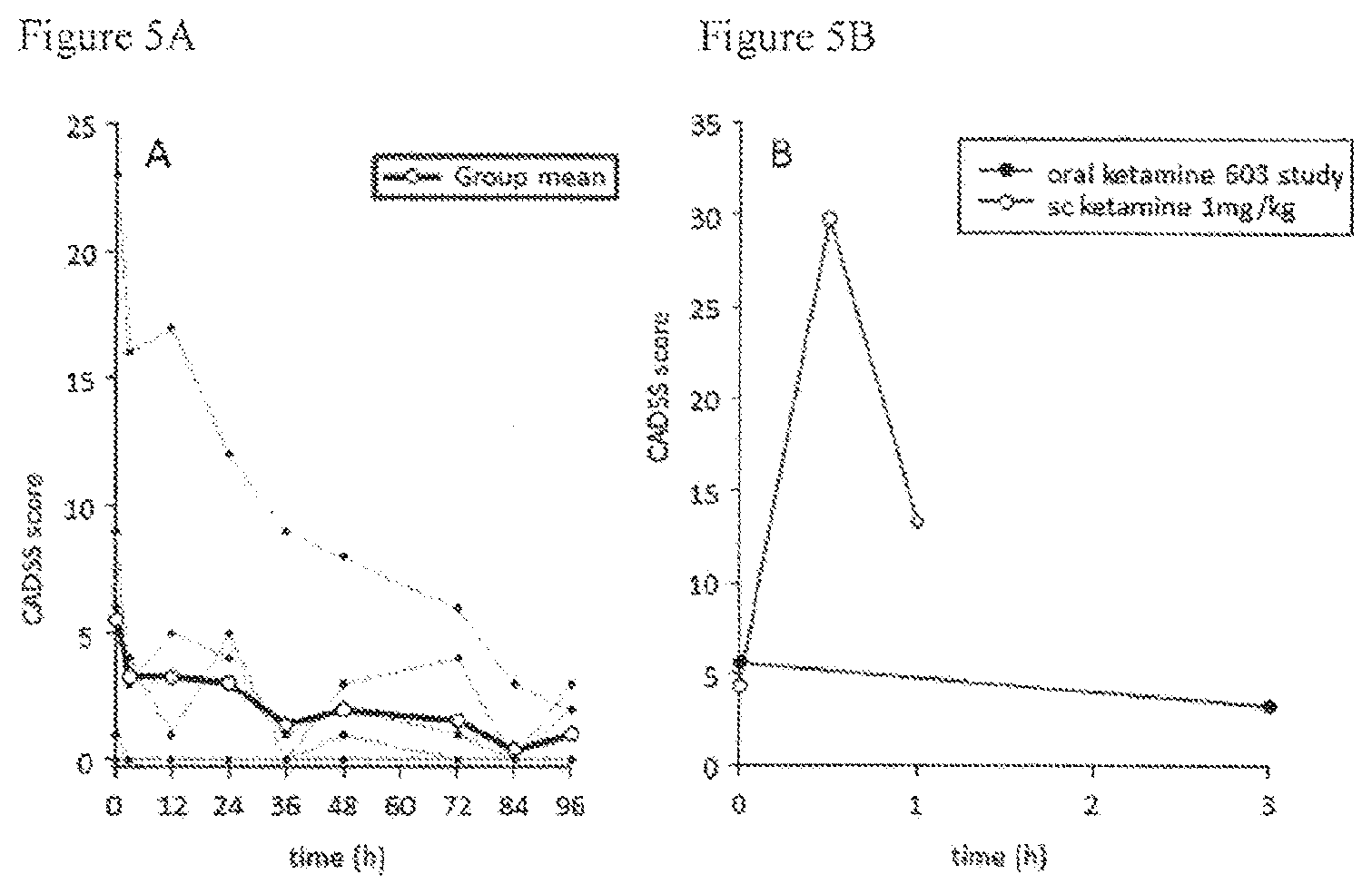 Patent US12611386 Figure 6 – Extended release pharmaceutical formulation