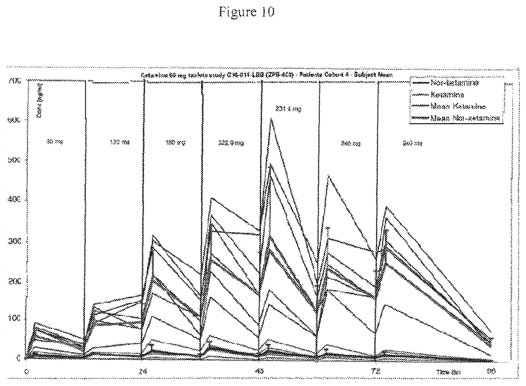 Patent US12611386 Figure 11 – Extended release pharmaceutical formulation