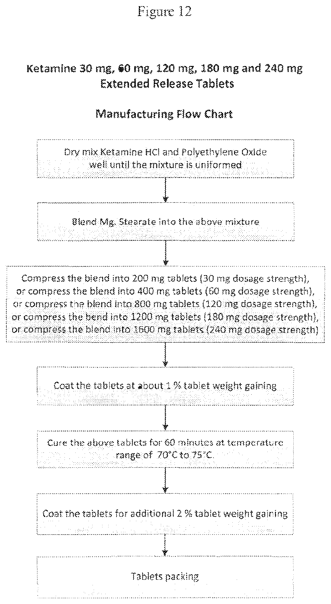 Patent US12611386 Figure 13 – Extended release pharmaceutical formulation
