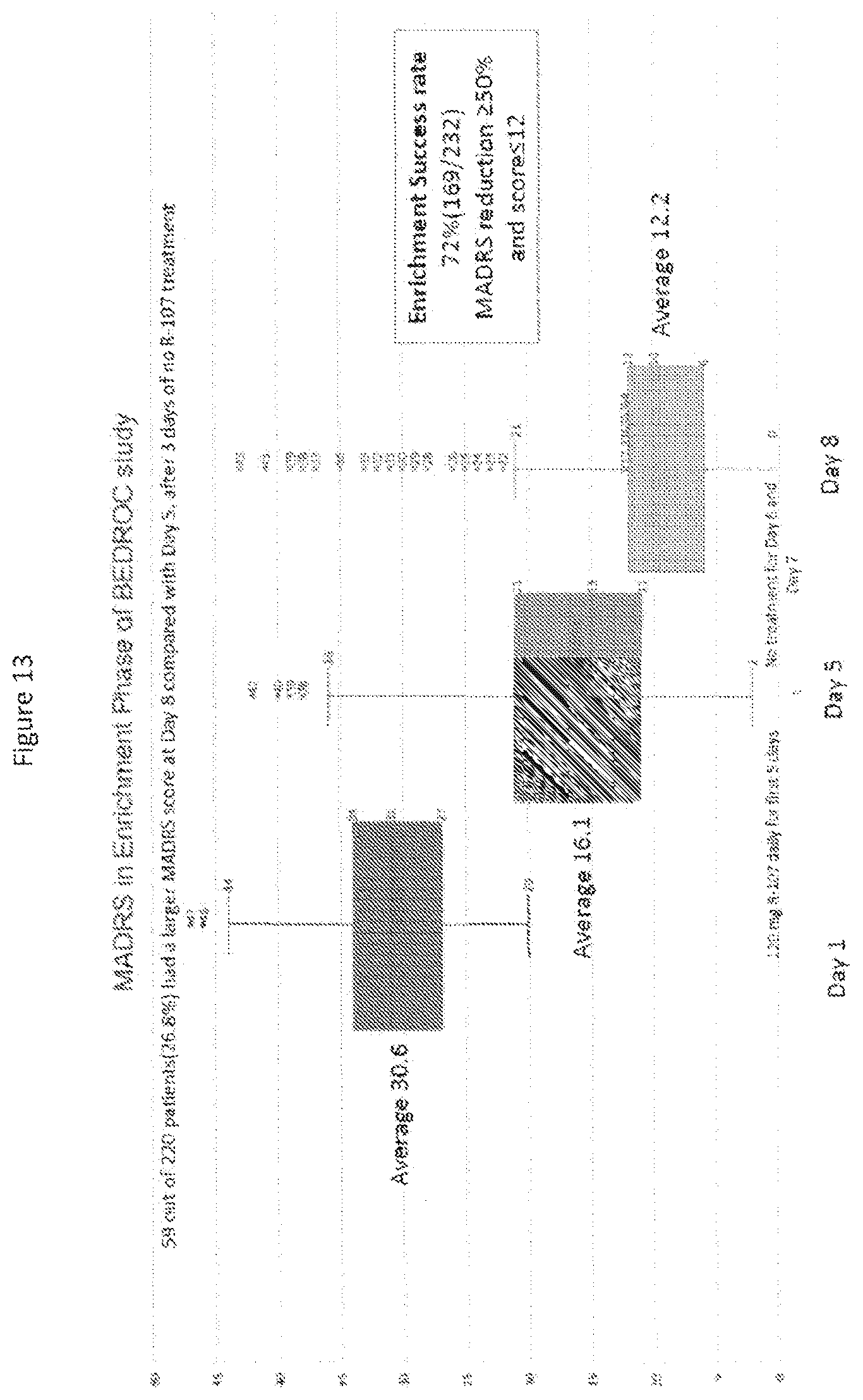 Patent US12611386 Figure 14 – Extended release pharmaceutical formulation