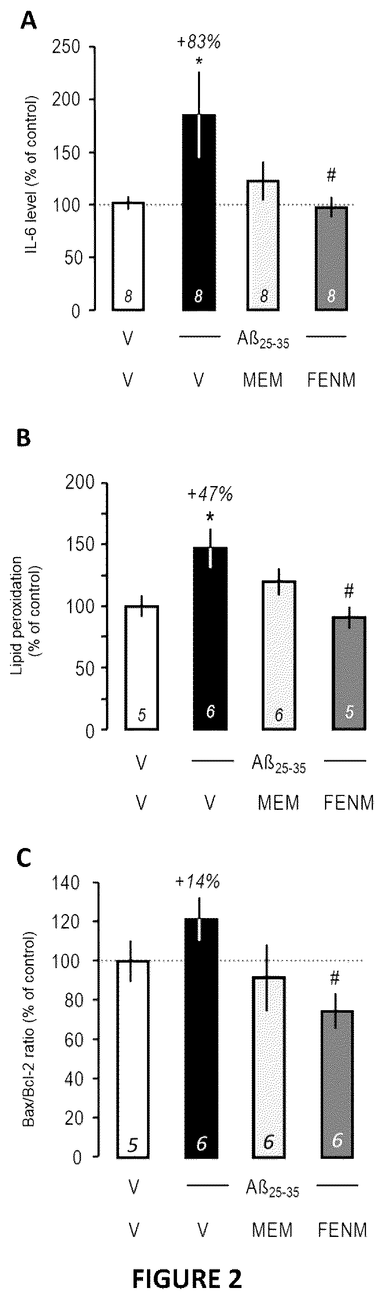 Patent US12611387 Figure 2 – Compound and composition for inducing neuroprotection