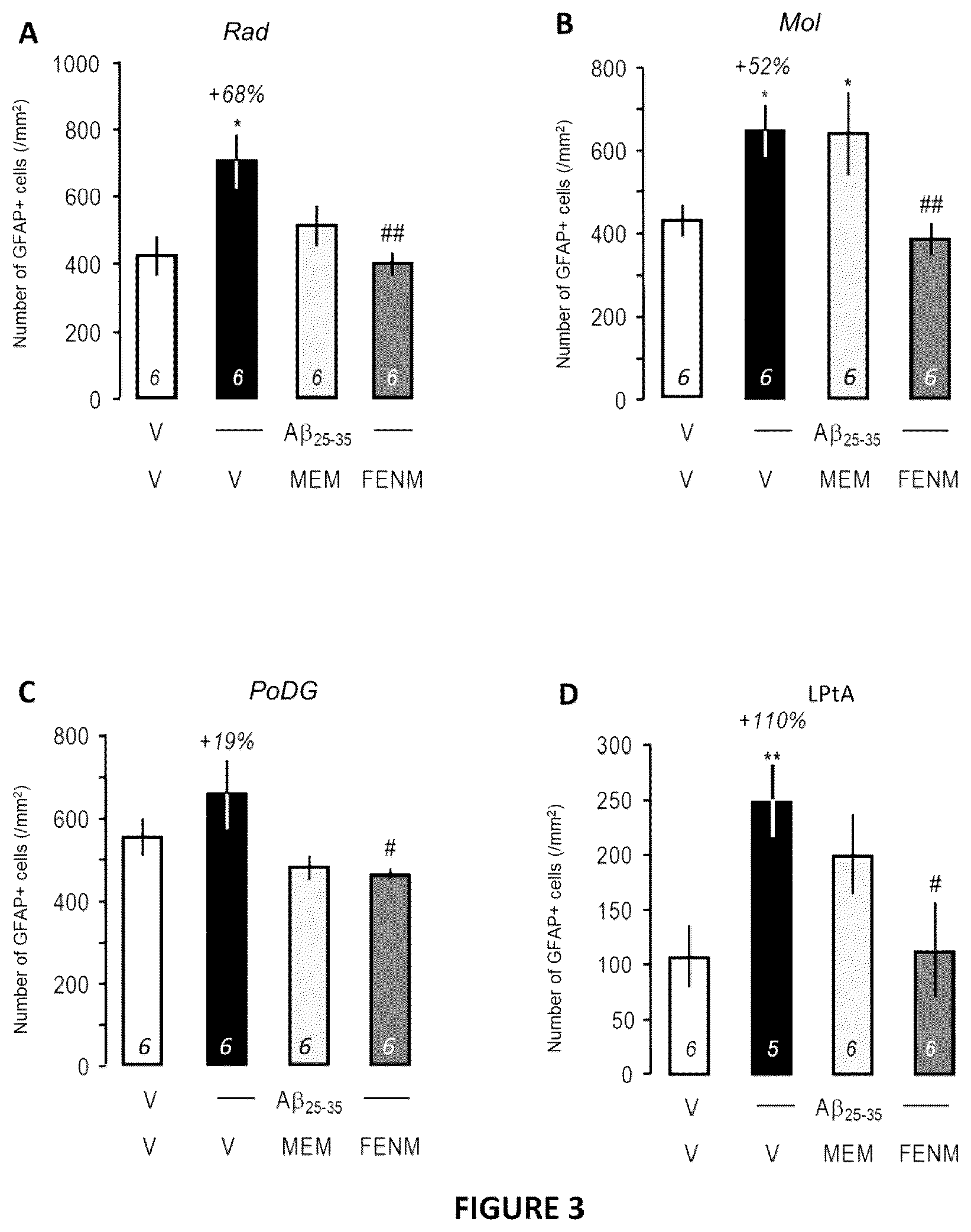 Patent US12611387 Figure 3 – Compound and composition for inducing neuroprotection
