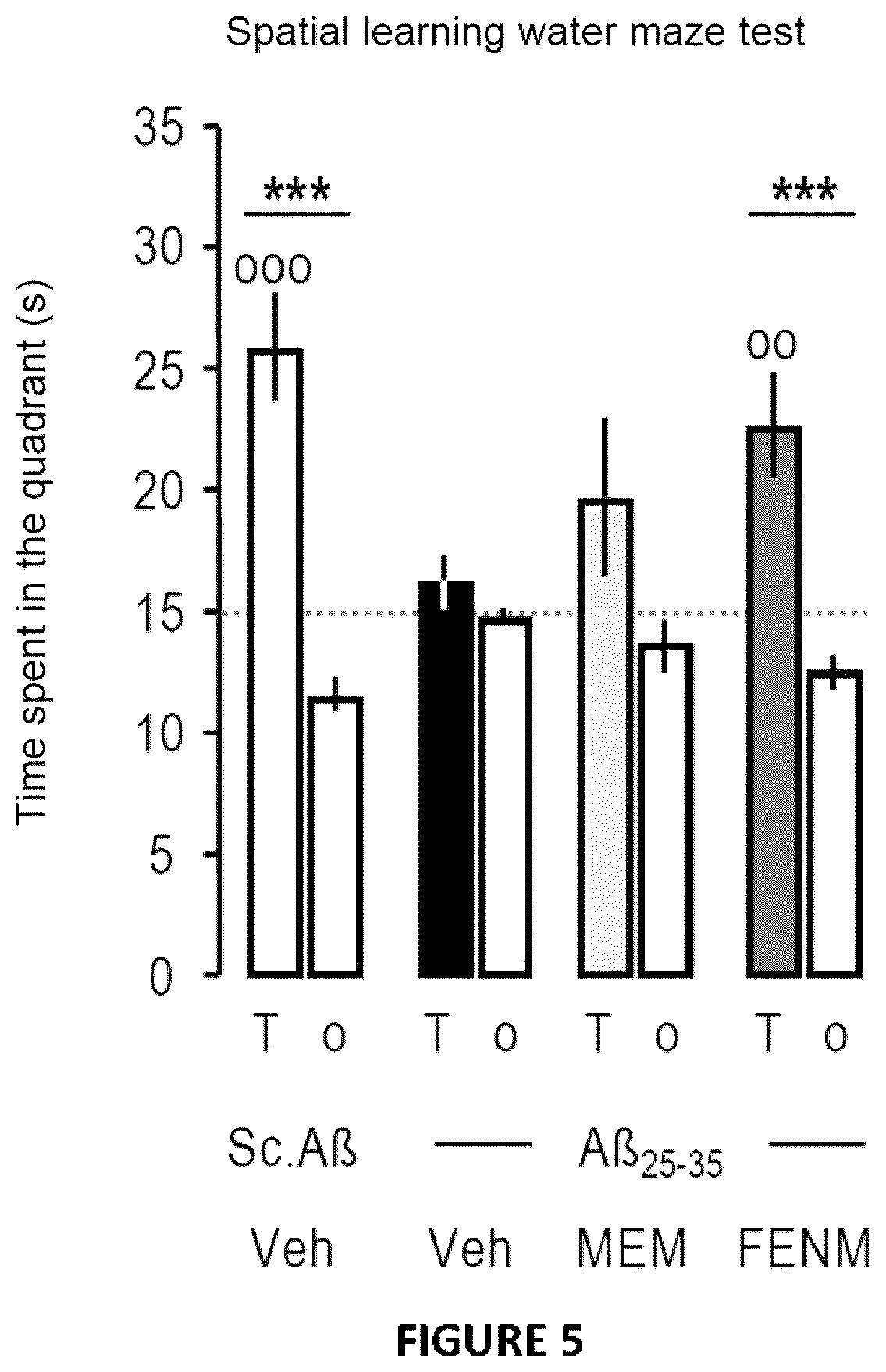 Patent US12611387 Figure 5 – Compound and composition for inducing neuroprotection