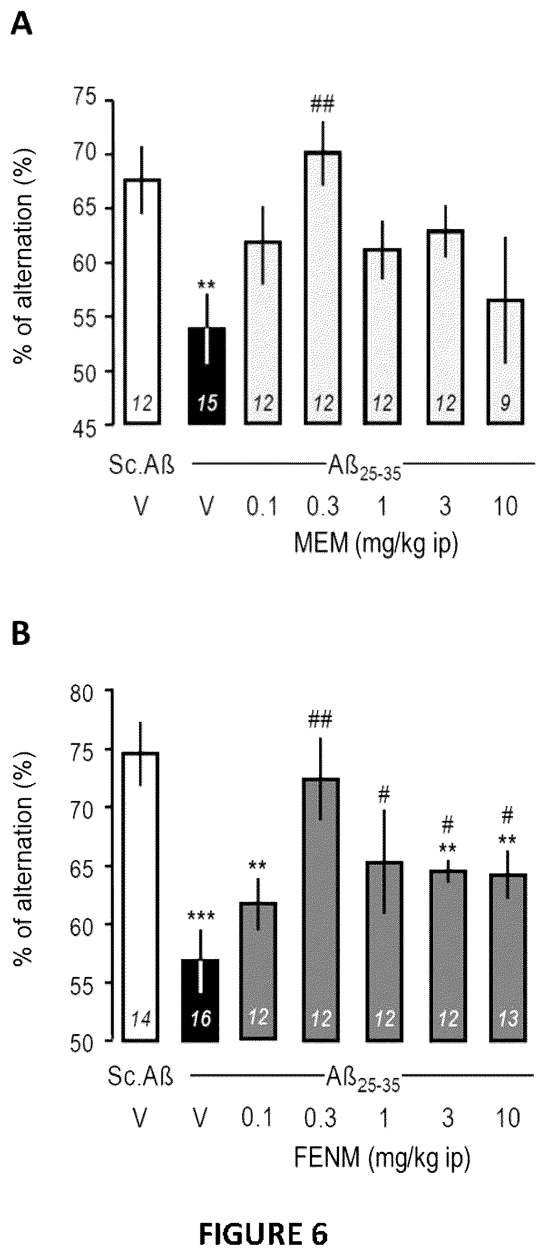 Patent US12611387 Figure 6 – Compound and composition for inducing neuroprotection