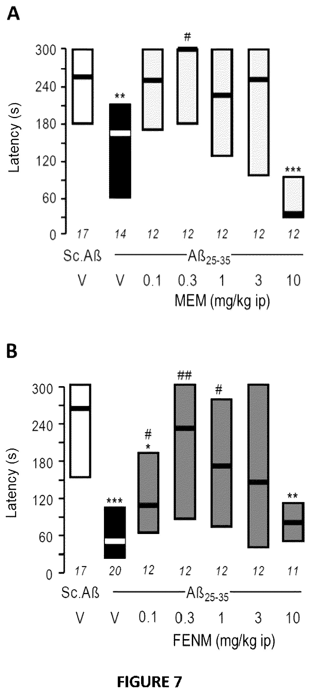 Patent US12611387 Figure 7 – Compound and composition for inducing neuroprotection