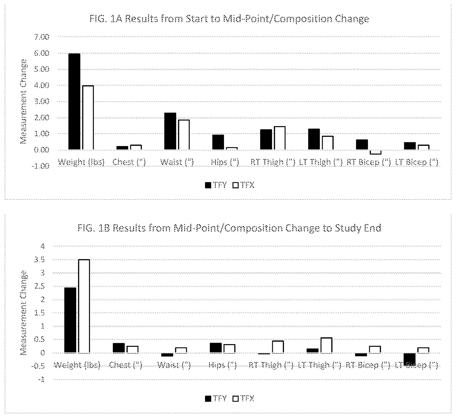 Patent US12611388 — Weight loss formulation and methods — Figure 1