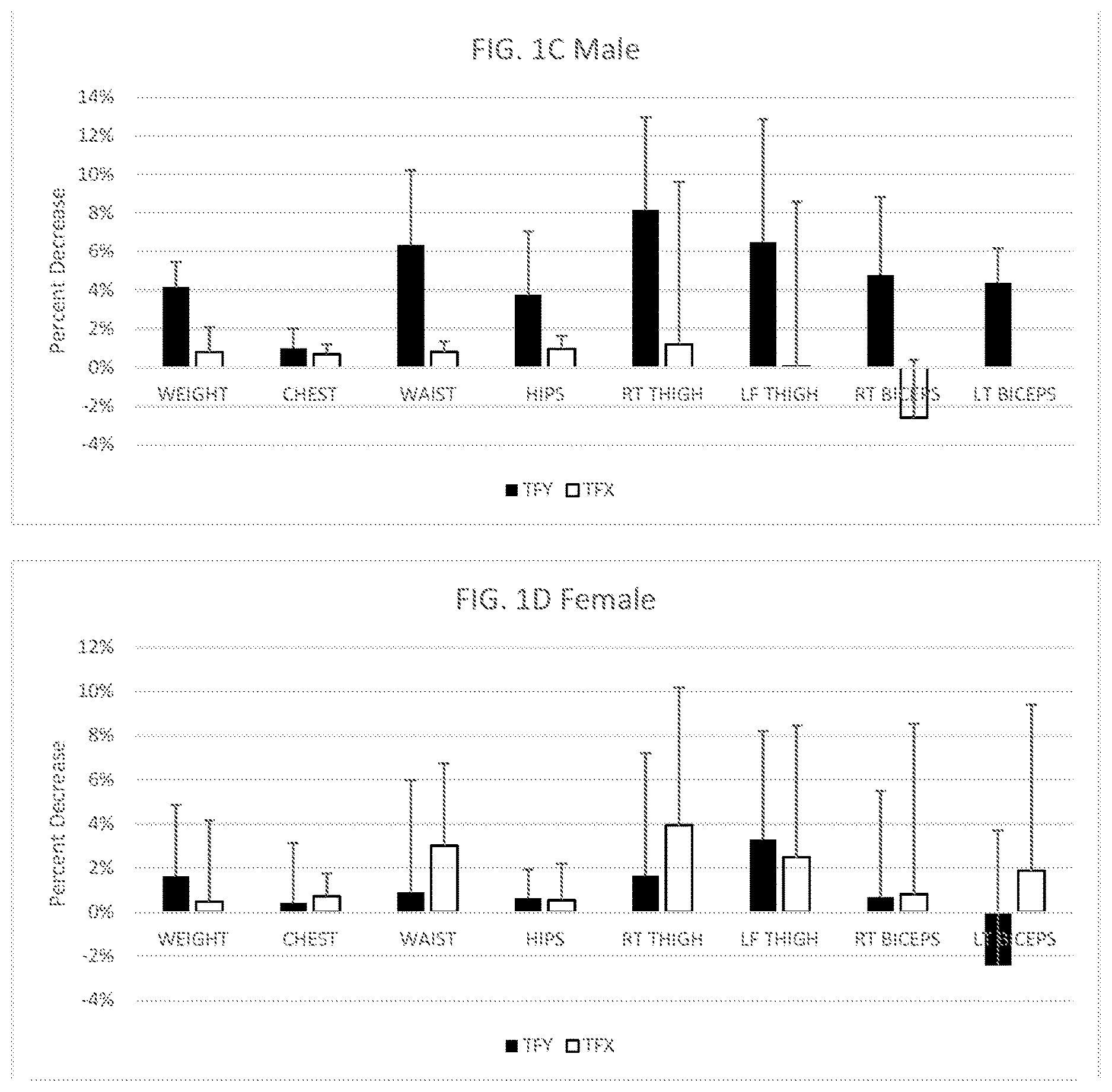 Patent US12611388 Figure 2 – Weight loss formulation and methods