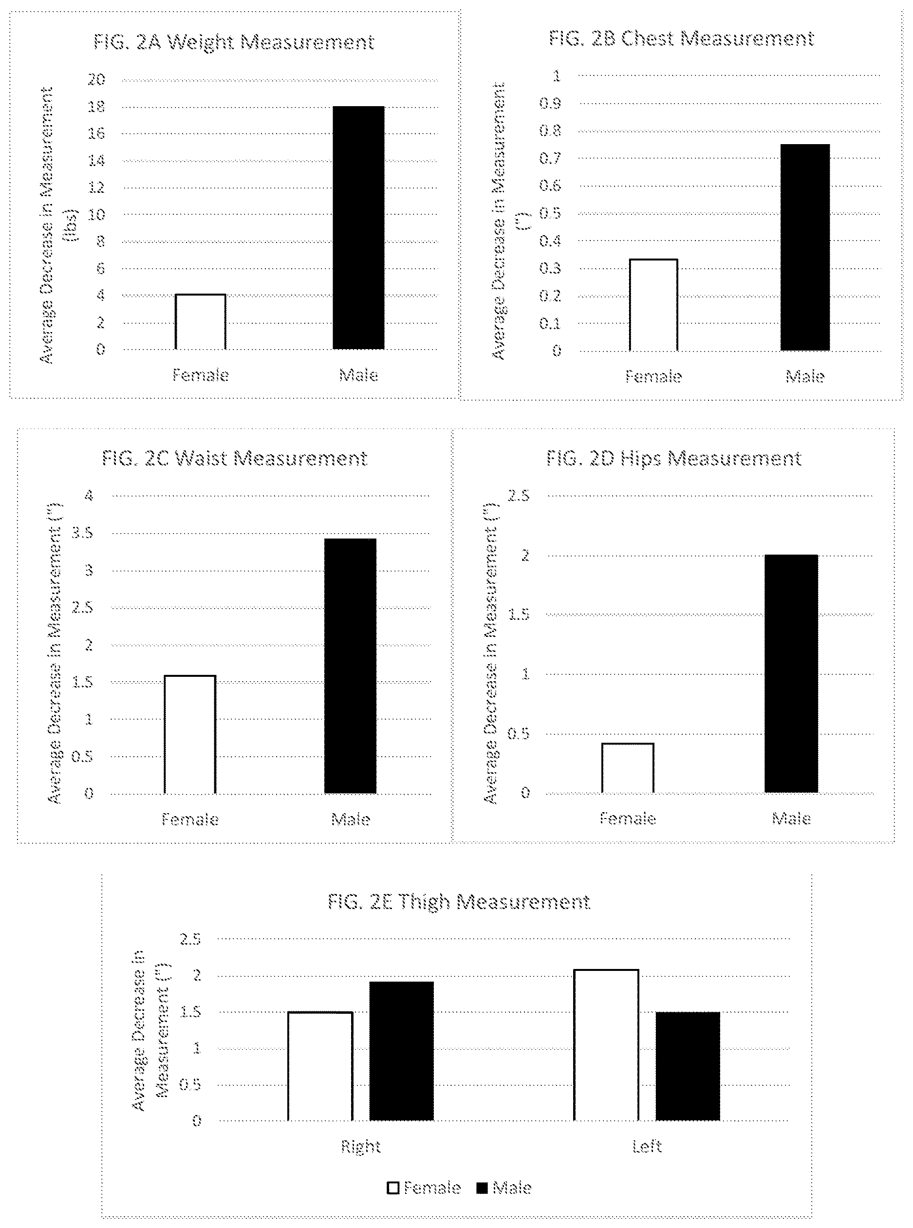 Patent US12611388 Figure 3 – Weight loss formulation and methods