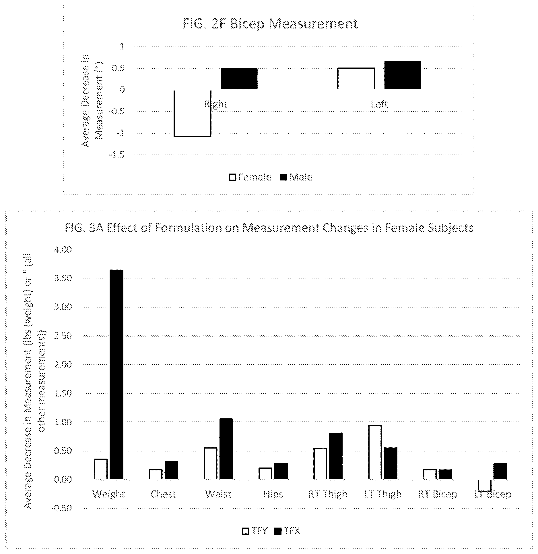 Patent US12611388 Figure 4 – Weight loss formulation and methods