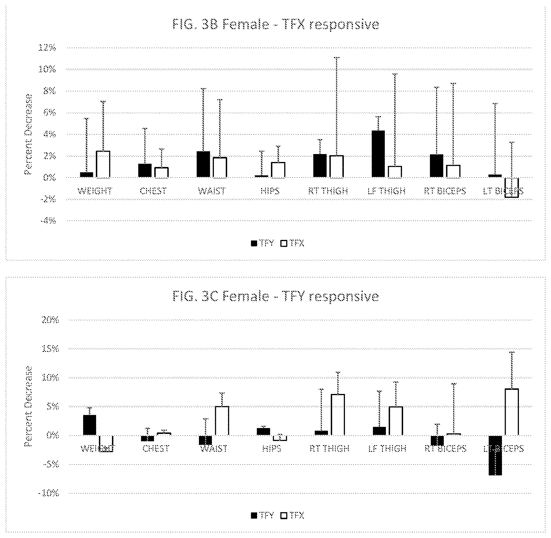 Patent US12611388 Figure 5 – Weight loss formulation and methods