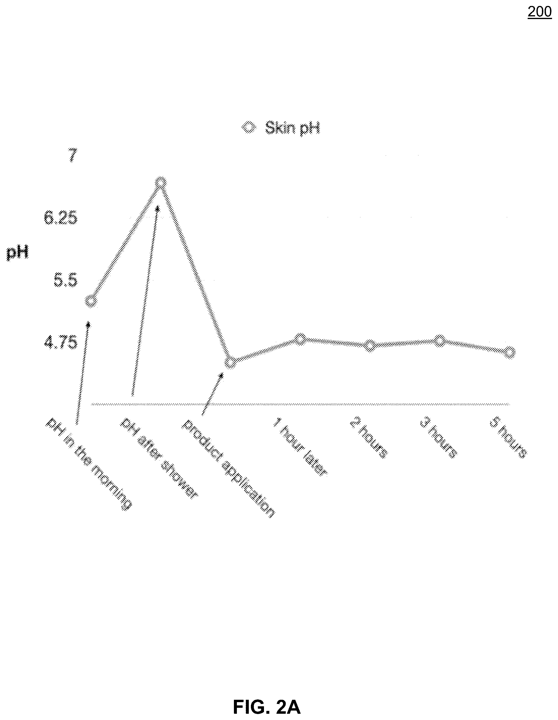 Patent US12611390 Figure 2 – Methods and chemical compositions for treating skin conditions by providing long lasting skin PH control for improving skin barrier function
