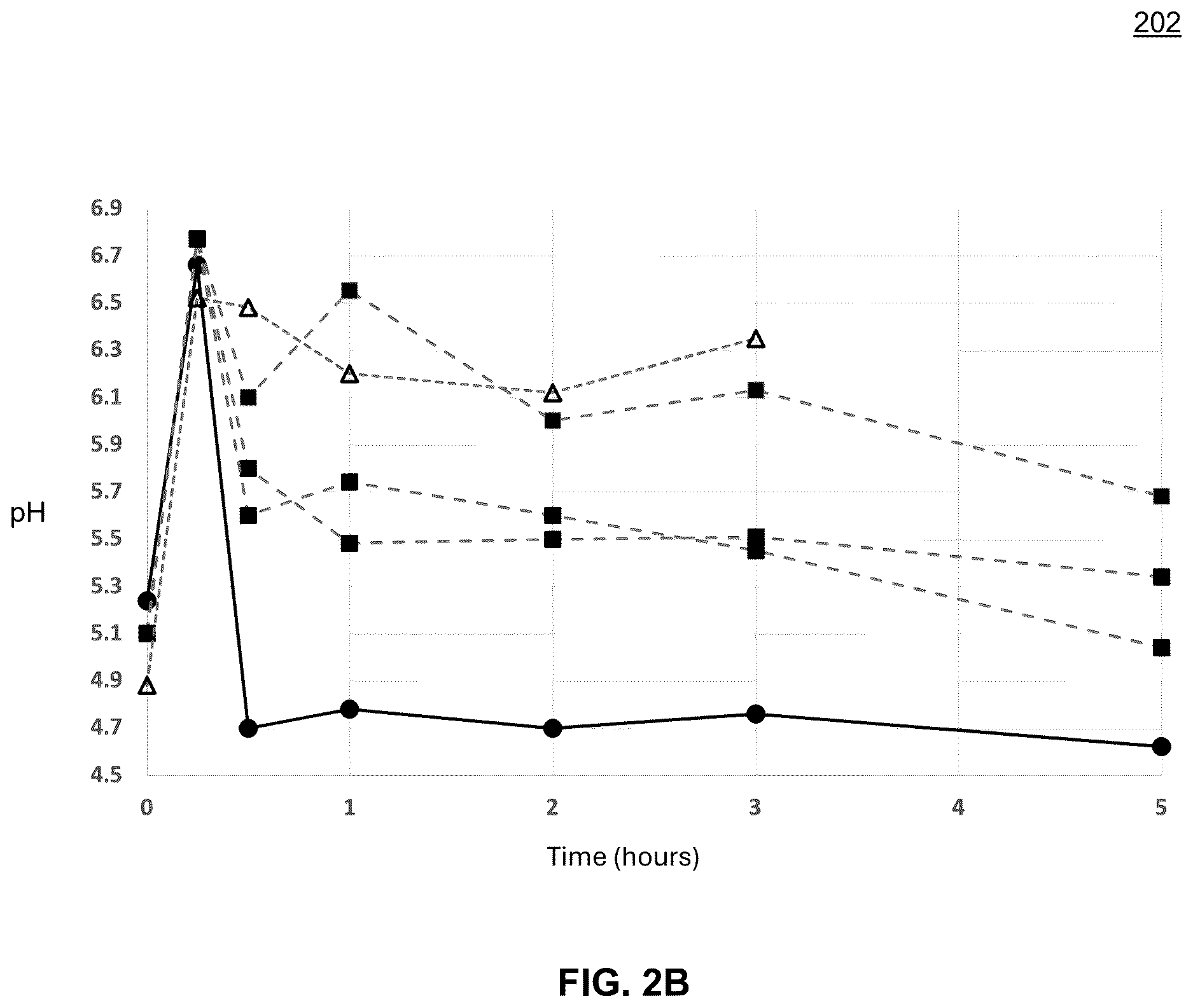 Patent US12611390 Figure 3 – Methods and chemical compositions for treating skin conditions by providing long lasting skin PH control for improving skin barrier function