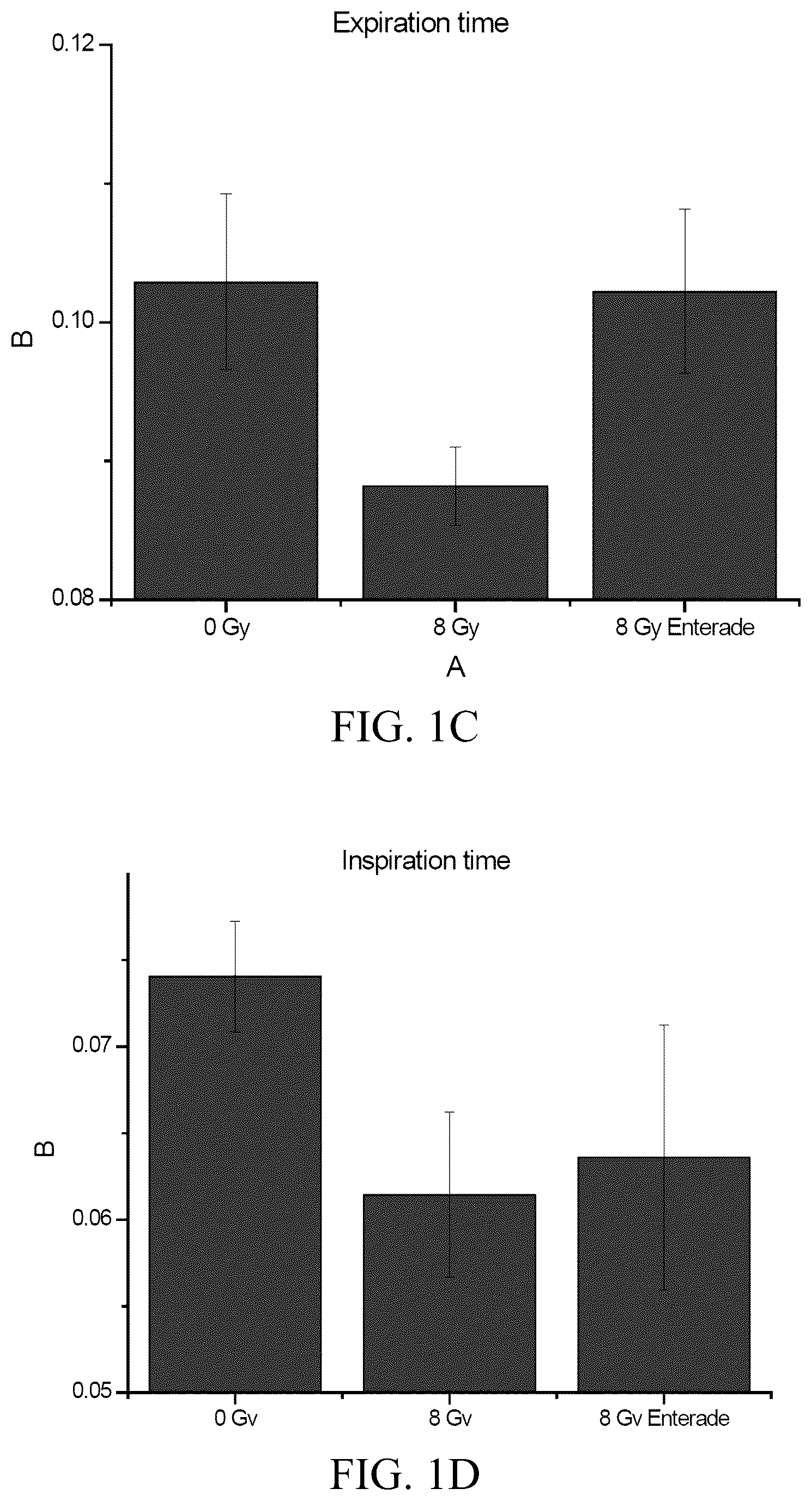 Patent US12611391 Figure 2 – Materials and methods for improving lung function and for prevention and/or treatment of radiation-induced lung complications