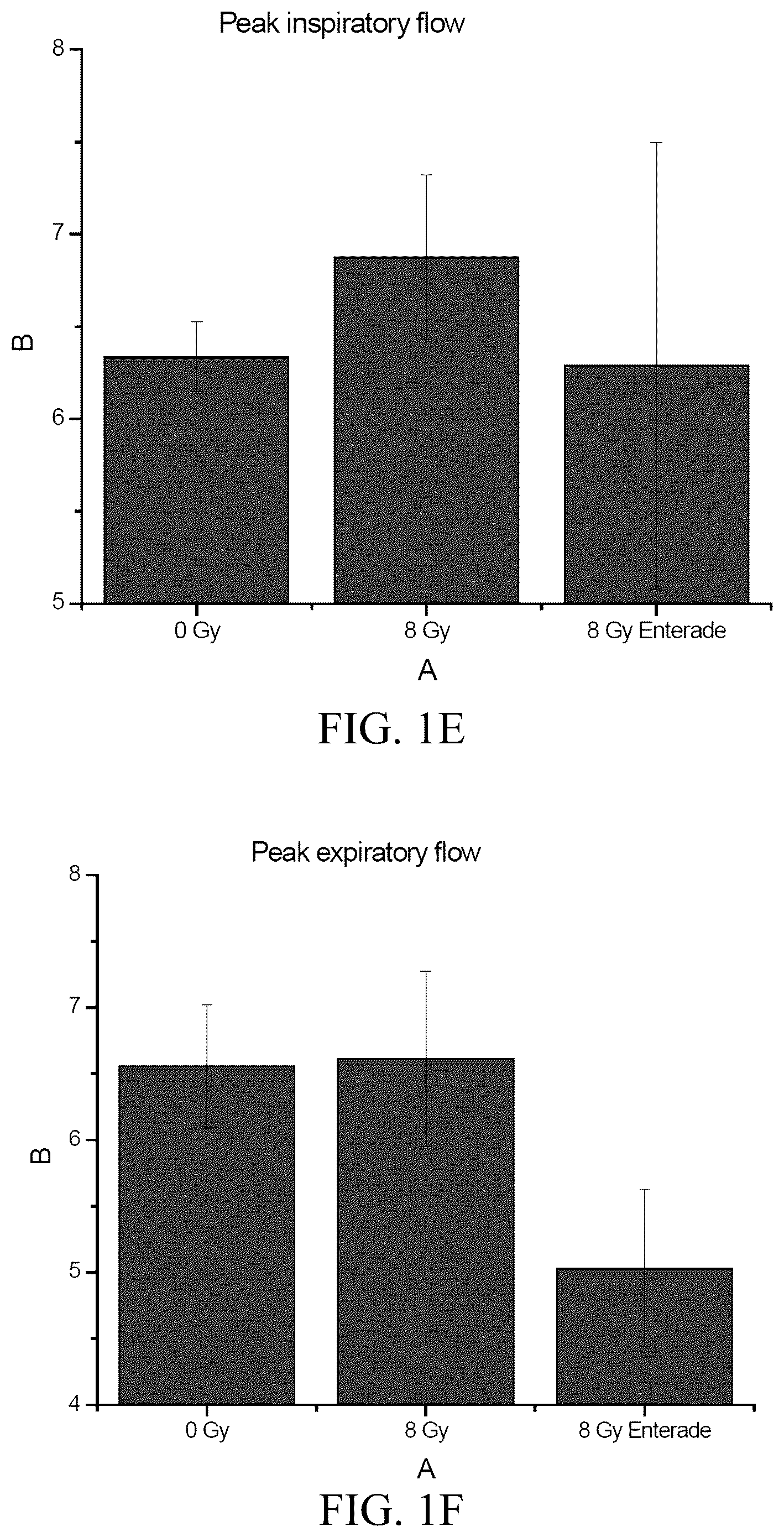 Patent US12611391 Figure 3 – Materials and methods for improving lung function and for prevention and/or treatment of radiation-induced lung complications
