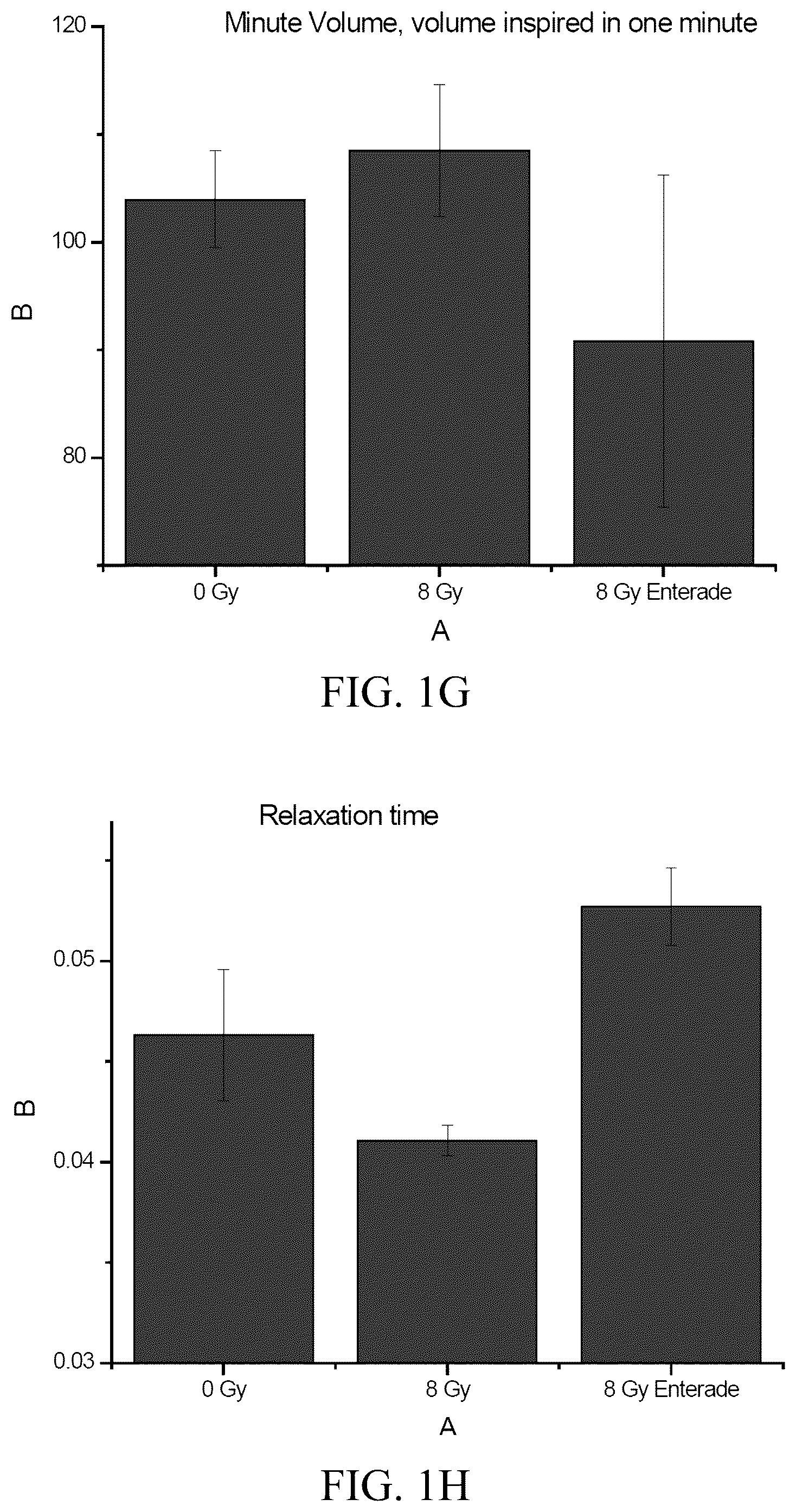 Patent US12611391 Figure 4 – Materials and methods for improving lung function and for prevention and/or treatment of radiation-induced lung complications