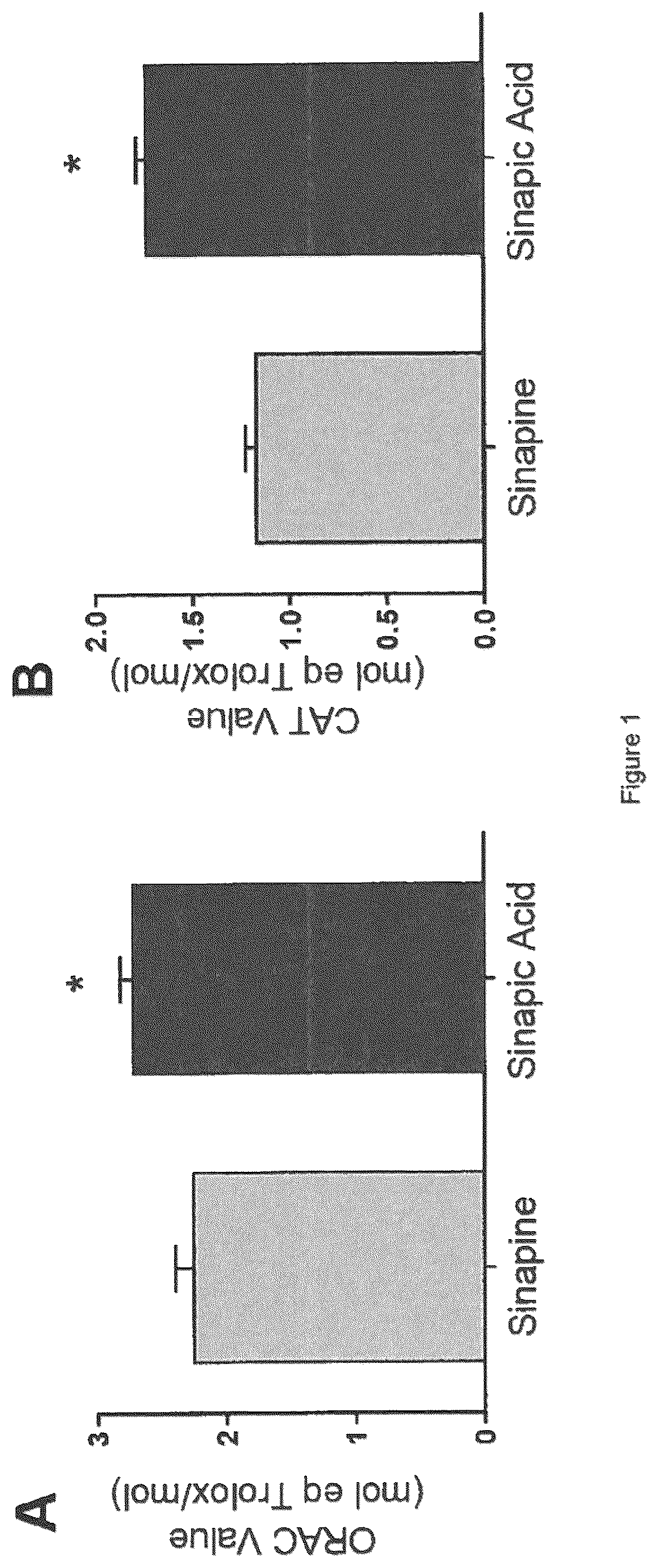Patent US12611392 Figure 1 – Mitochondria-targeting antioxidants