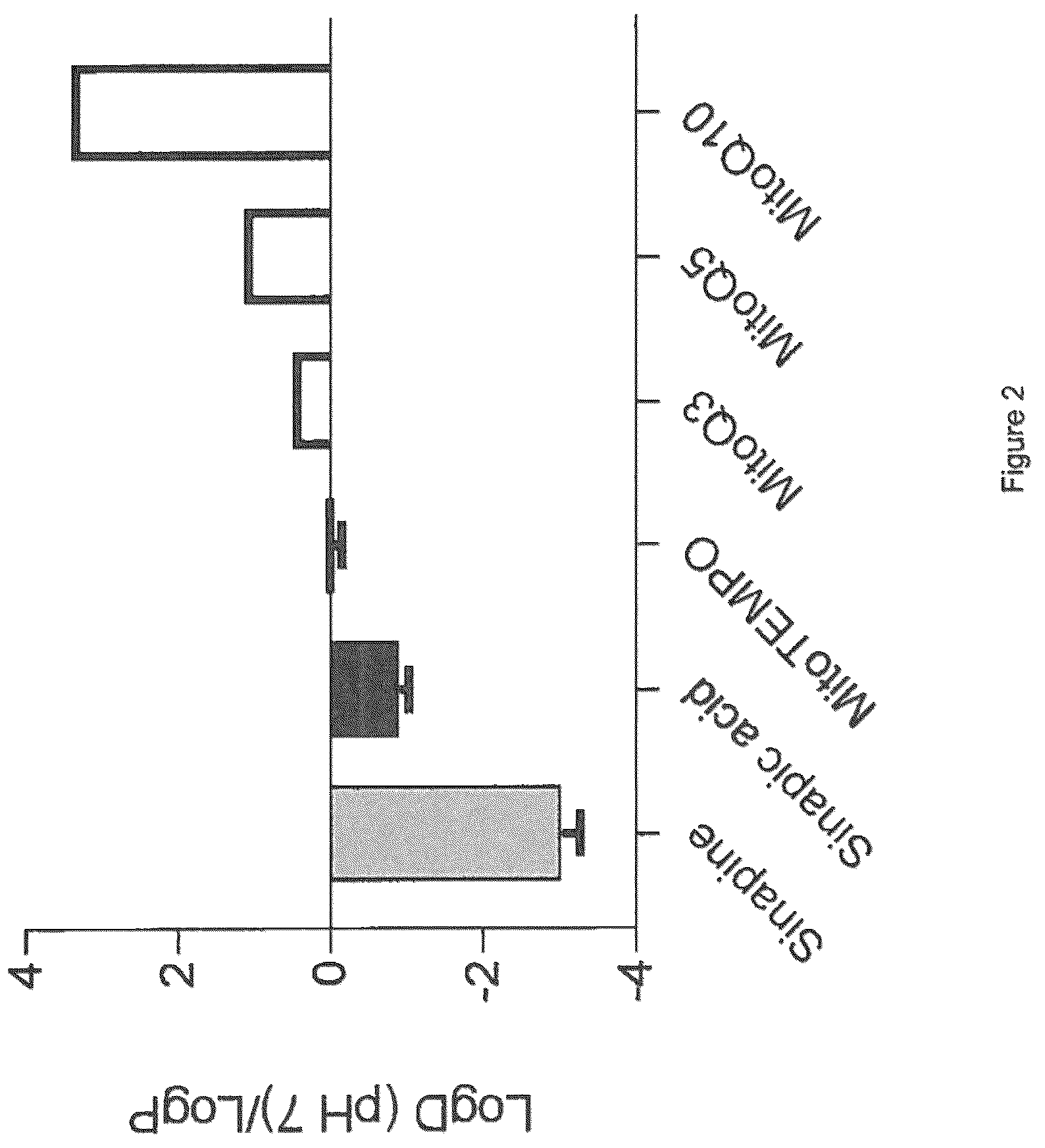 Patent US12611392 Figure 2 – Mitochondria-targeting antioxidants