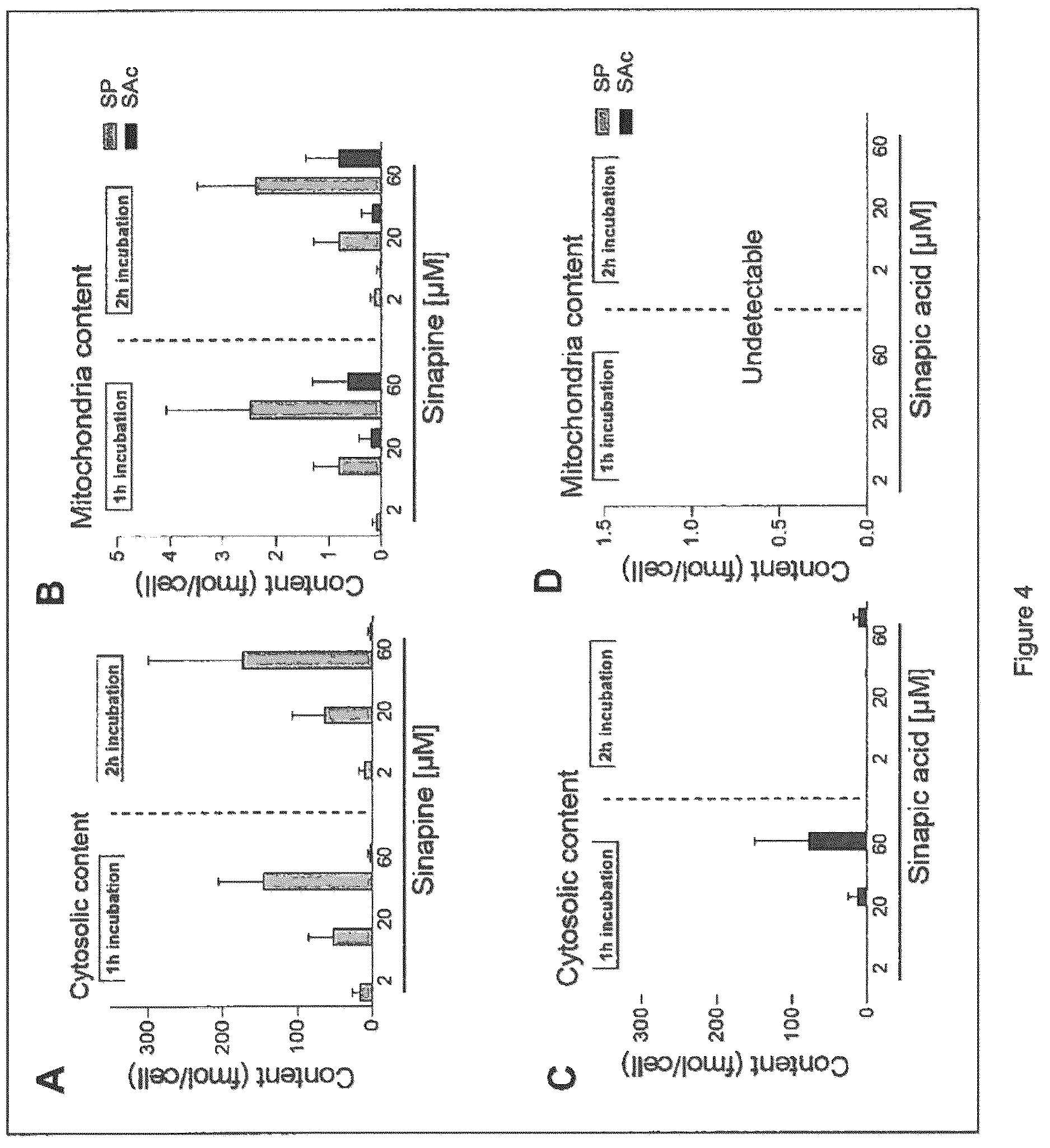 Patent US12611392 Figure 6 – Mitochondria-targeting antioxidants