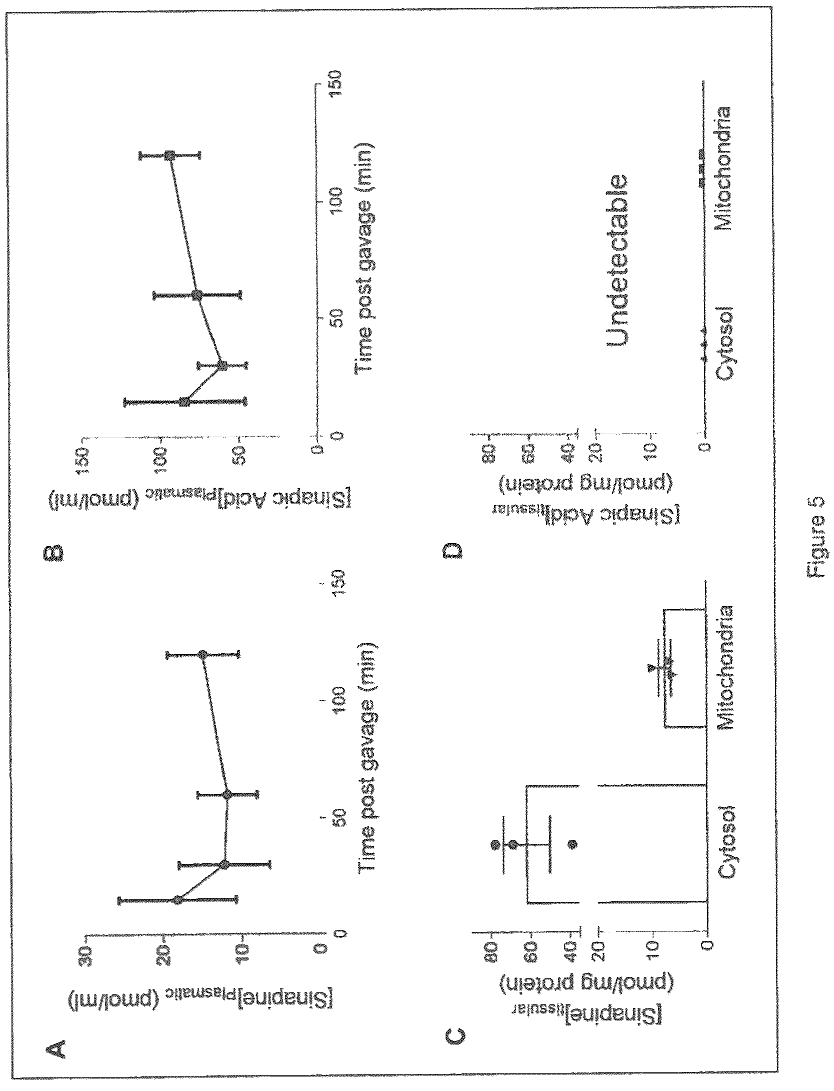 Patent US12611392 Figure 7 – Mitochondria-targeting antioxidants